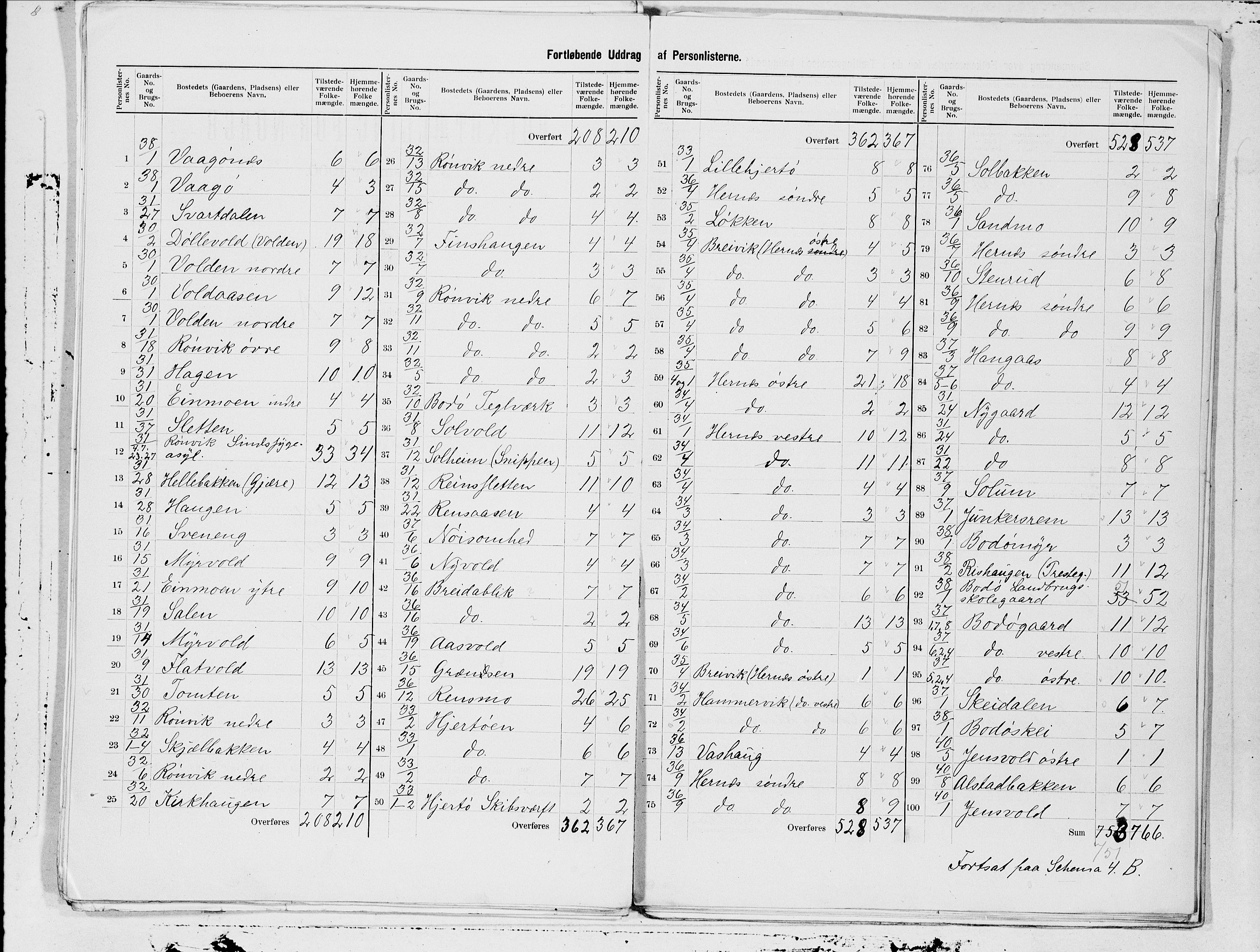 SAT, 1900 census for Bodin, 1900, p. 9