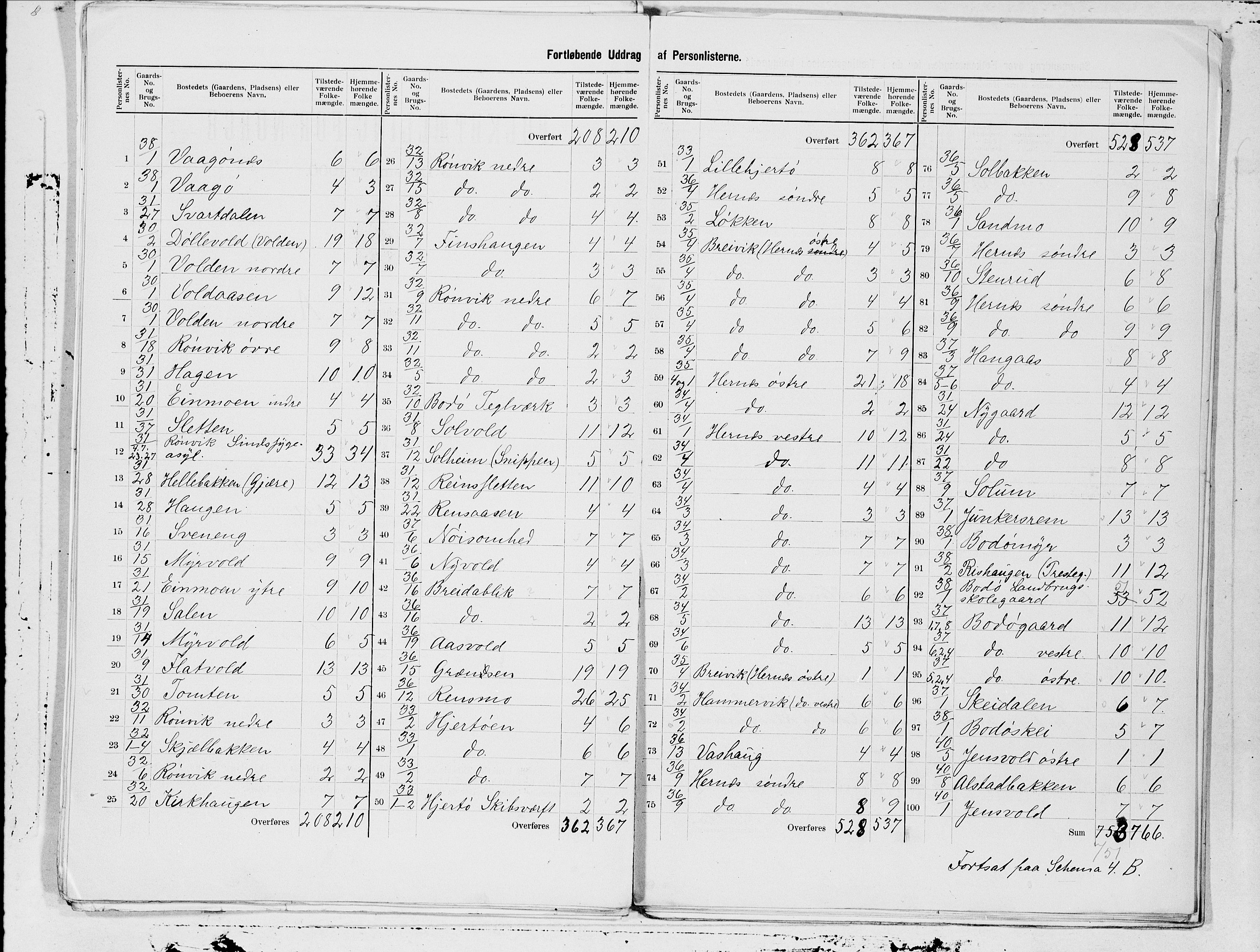 SAT, 1900 census for Bodin, 1900, p. 9