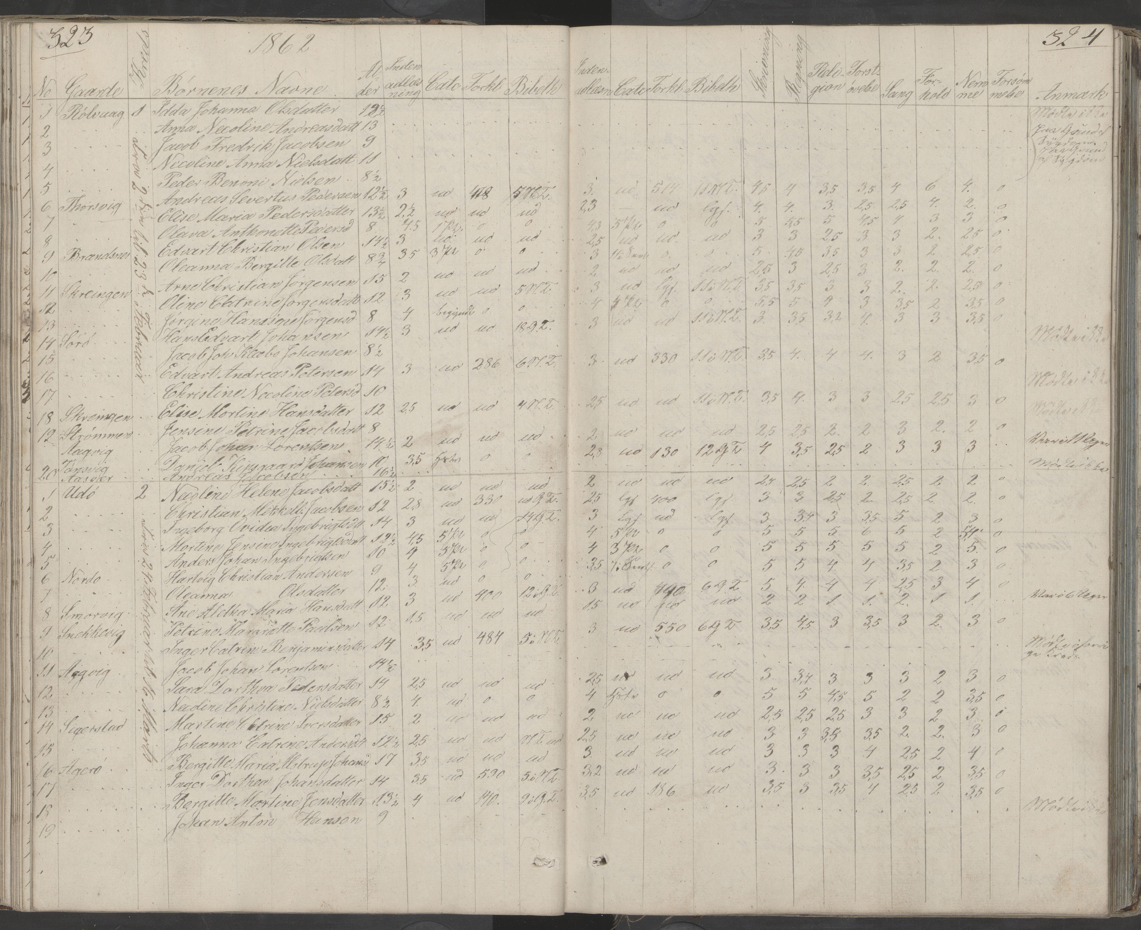 Dønna kommune. Dønnes fastskole, AIN/K-18270.510.01/442/L0001: Skoleprotokoll, 1832-1863, p. 314