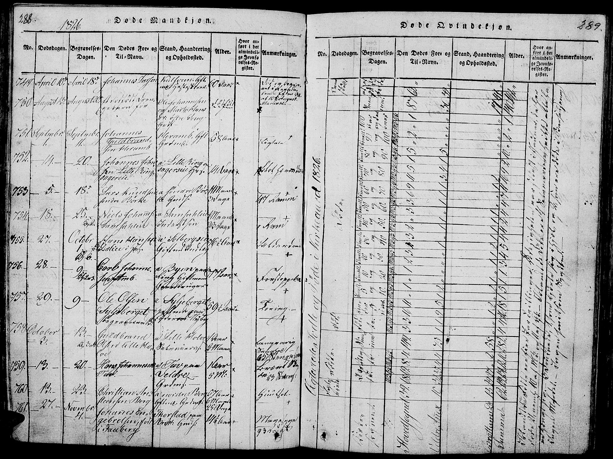 Ringsaker prestekontor, SAH/PREST-014/L/La/L0001: Parish register (copy) no. 1, 1814-1826, p. 288-289