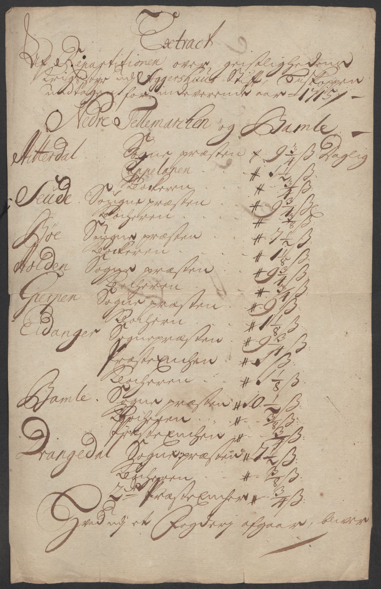 Rentekammeret inntil 1814, Reviderte regnskaper, Fogderegnskap, AV/RA-EA-4092/R36/L2127: Fogderegnskap Øvre og Nedre Telemark og Bamble, 1715, p. 105