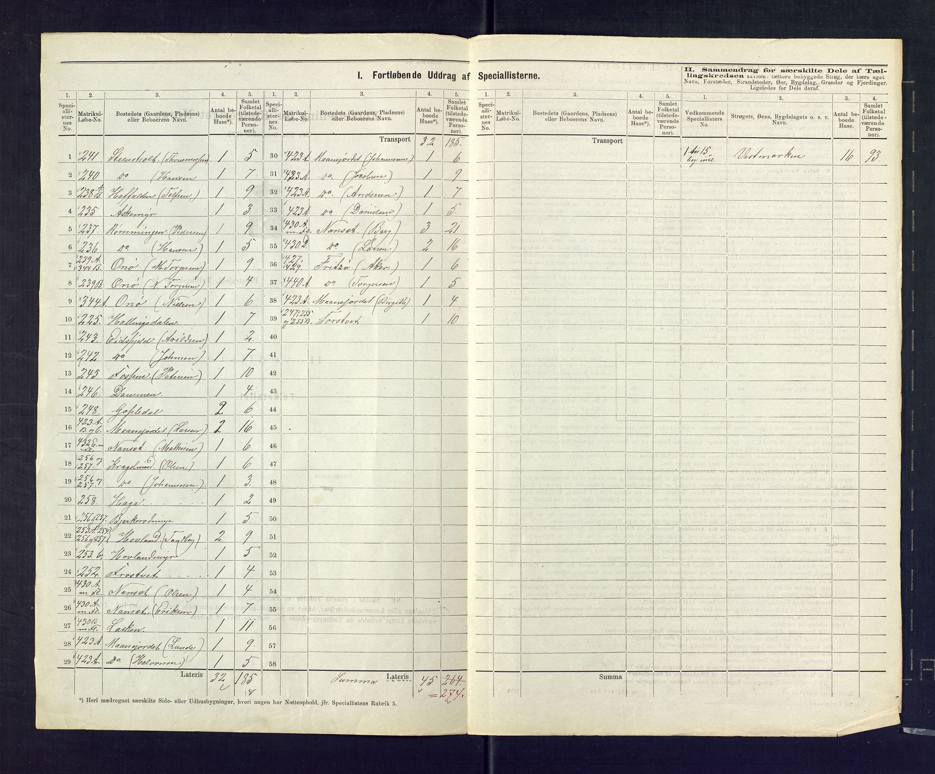 SAKO, 1875 census for 0727P Hedrum, 1875, p. 7