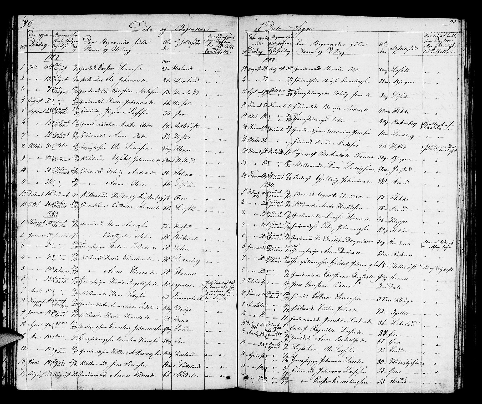 Fjaler sokneprestembete, AV/SAB-A-79801/H/Hab/Habc/L0001: Parish register (copy) no. C 1, 1852-1878, p. 90