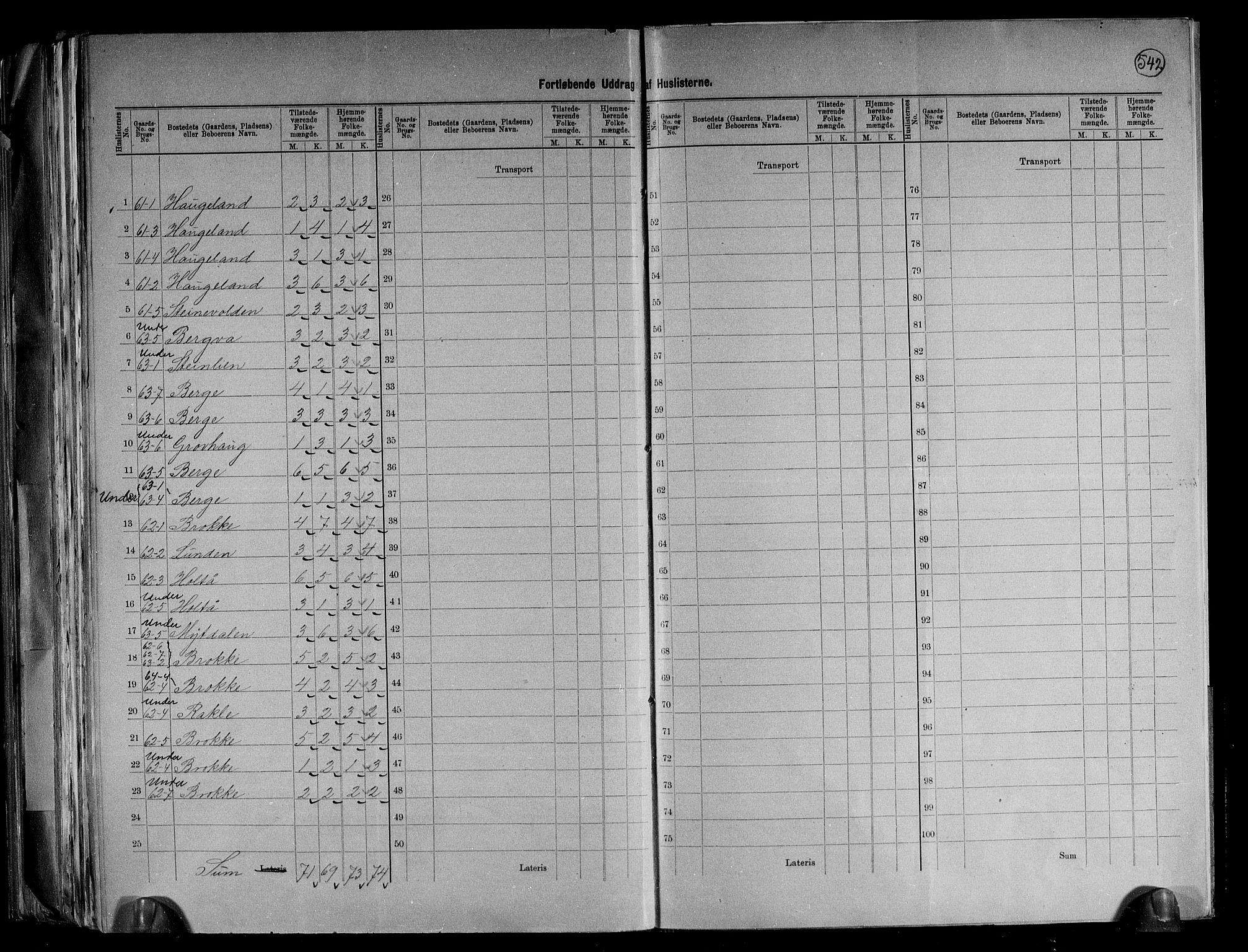 RA, 1891 census for 0940 Valle, 1891, p. 20