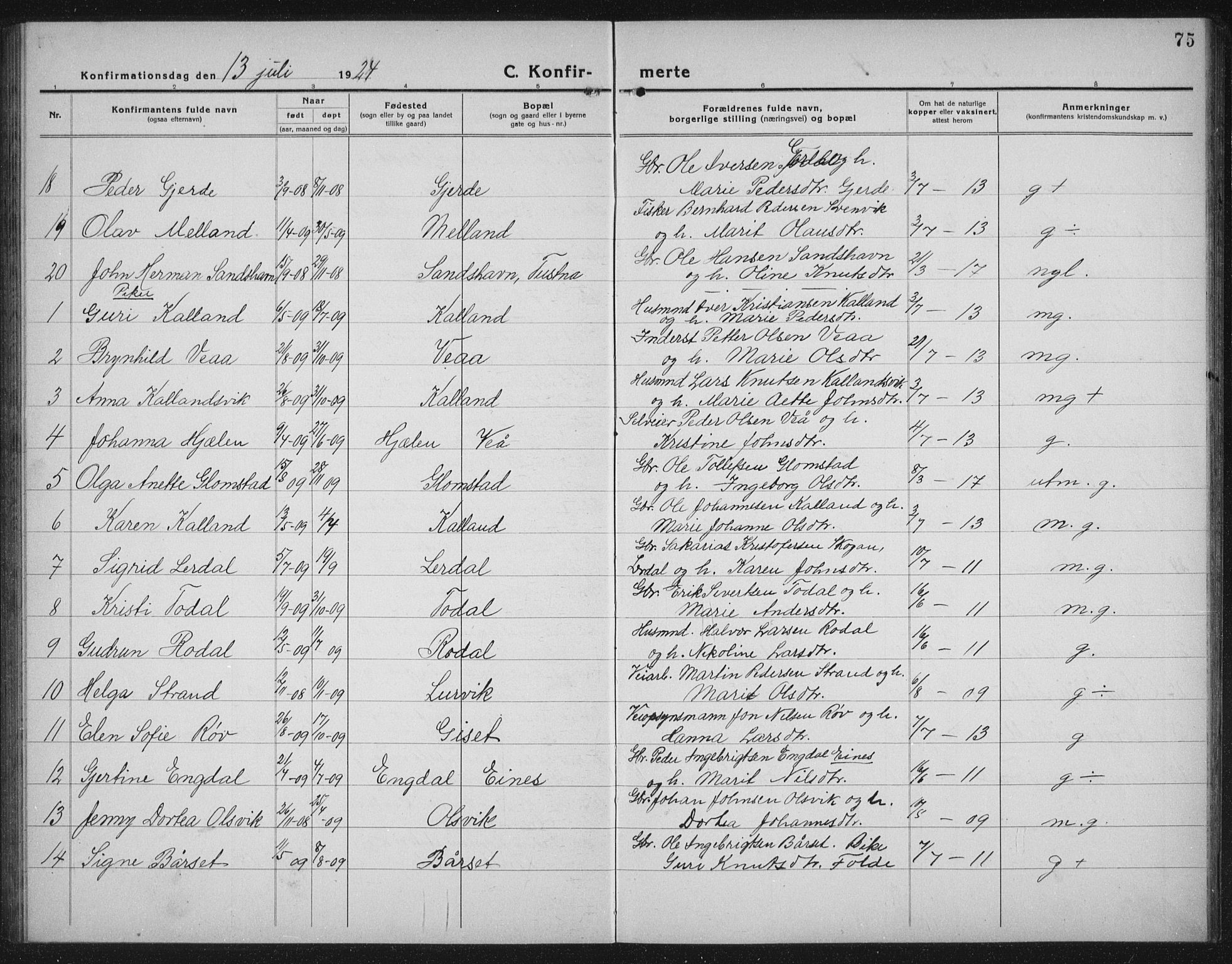 Ministerialprotokoller, klokkerbøker og fødselsregistre - Møre og Romsdal, SAT/A-1454/578/L0911: Parish register (copy) no. 578C04, 1921-1940, p. 75