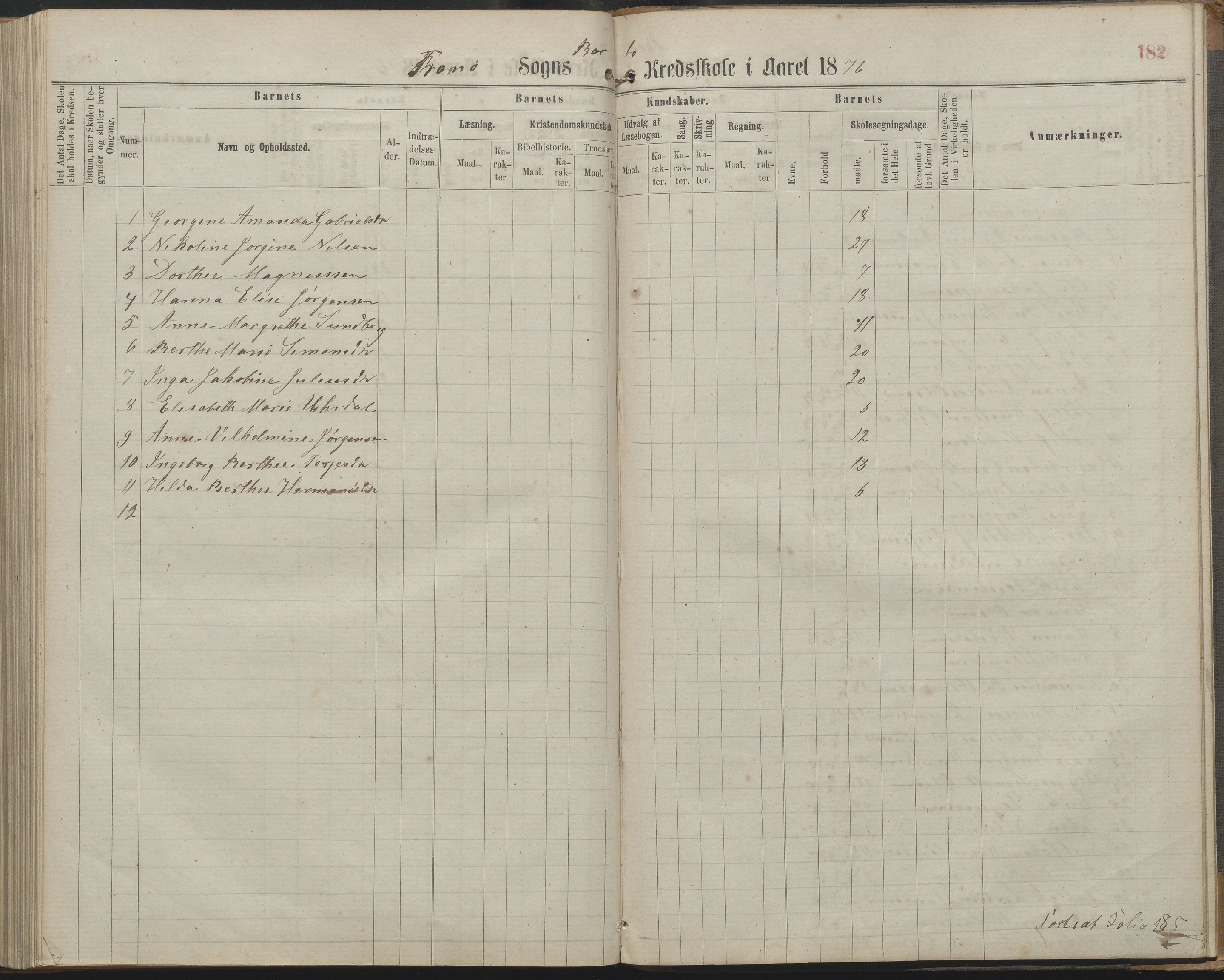 Arendal kommune, Katalog I, AAKS/KA0906-PK-I/07/L0161: Skoleprotokoll for 2. og 3. klasse, 1863-1877, p. 182