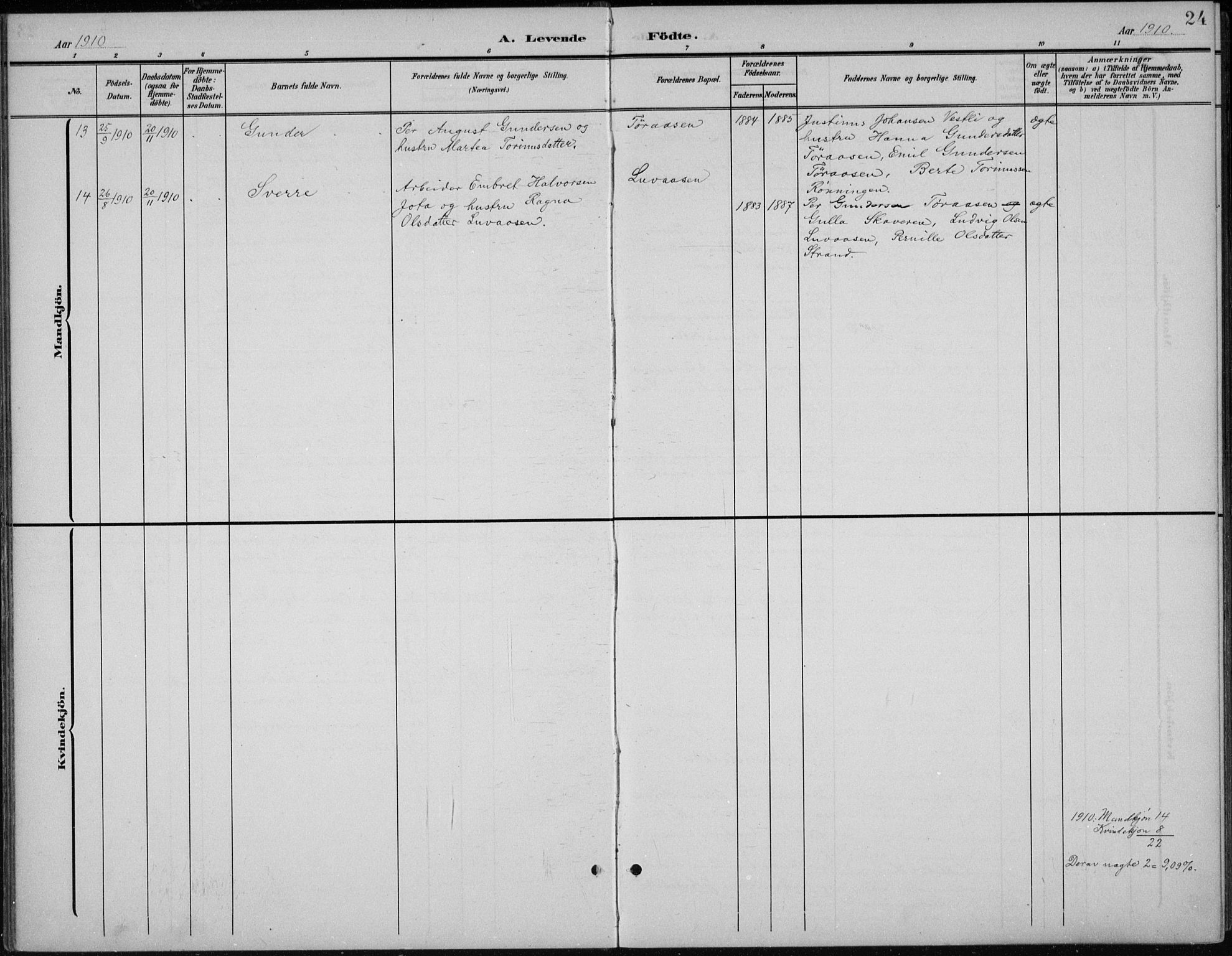 Åmot prestekontor, Hedmark, SAH/PREST-056/H/Ha/Hab/L0003: Parish register (copy) no. 3, 1902-1938, p. 24