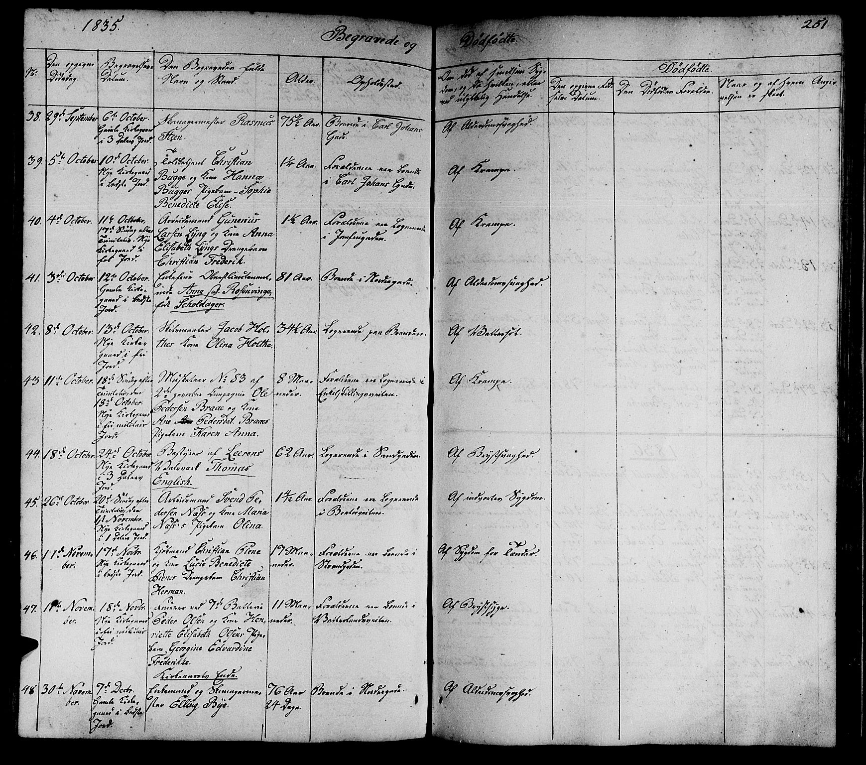 Ministerialprotokoller, klokkerbøker og fødselsregistre - Sør-Trøndelag, SAT/A-1456/602/L0136: Parish register (copy) no. 602C04, 1833-1845, p. 251