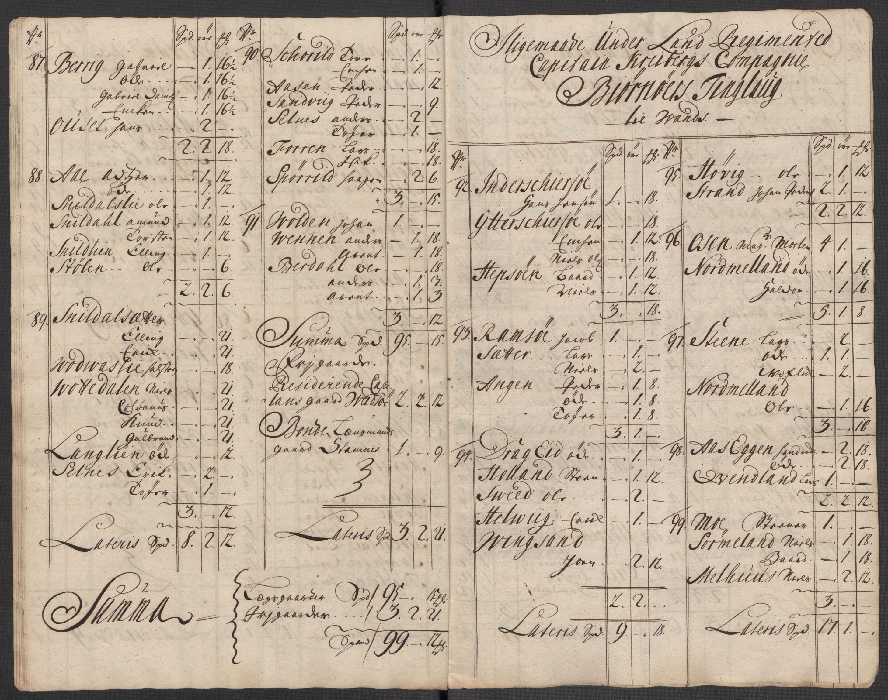 Rentekammeret inntil 1814, Reviderte regnskaper, Fogderegnskap, AV/RA-EA-4092/R57/L3861: Fogderegnskap Fosen, 1712-1713, p. 68