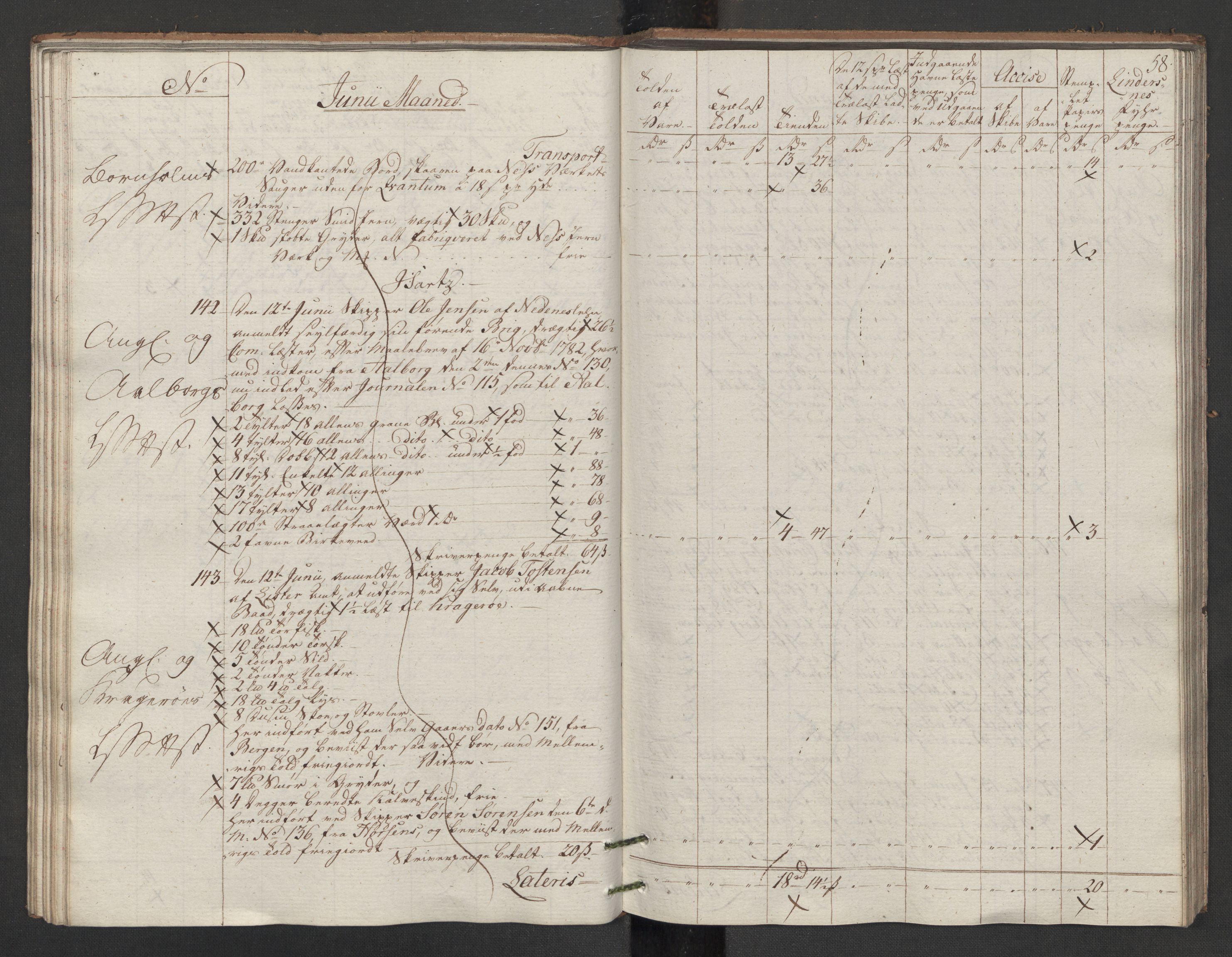 Generaltollkammeret, tollregnskaper, AV/RA-EA-5490/R14/L0117/0001: Tollregnskaper Øster-Risør / Utgående tollbok, 1794, p. 57b-58a