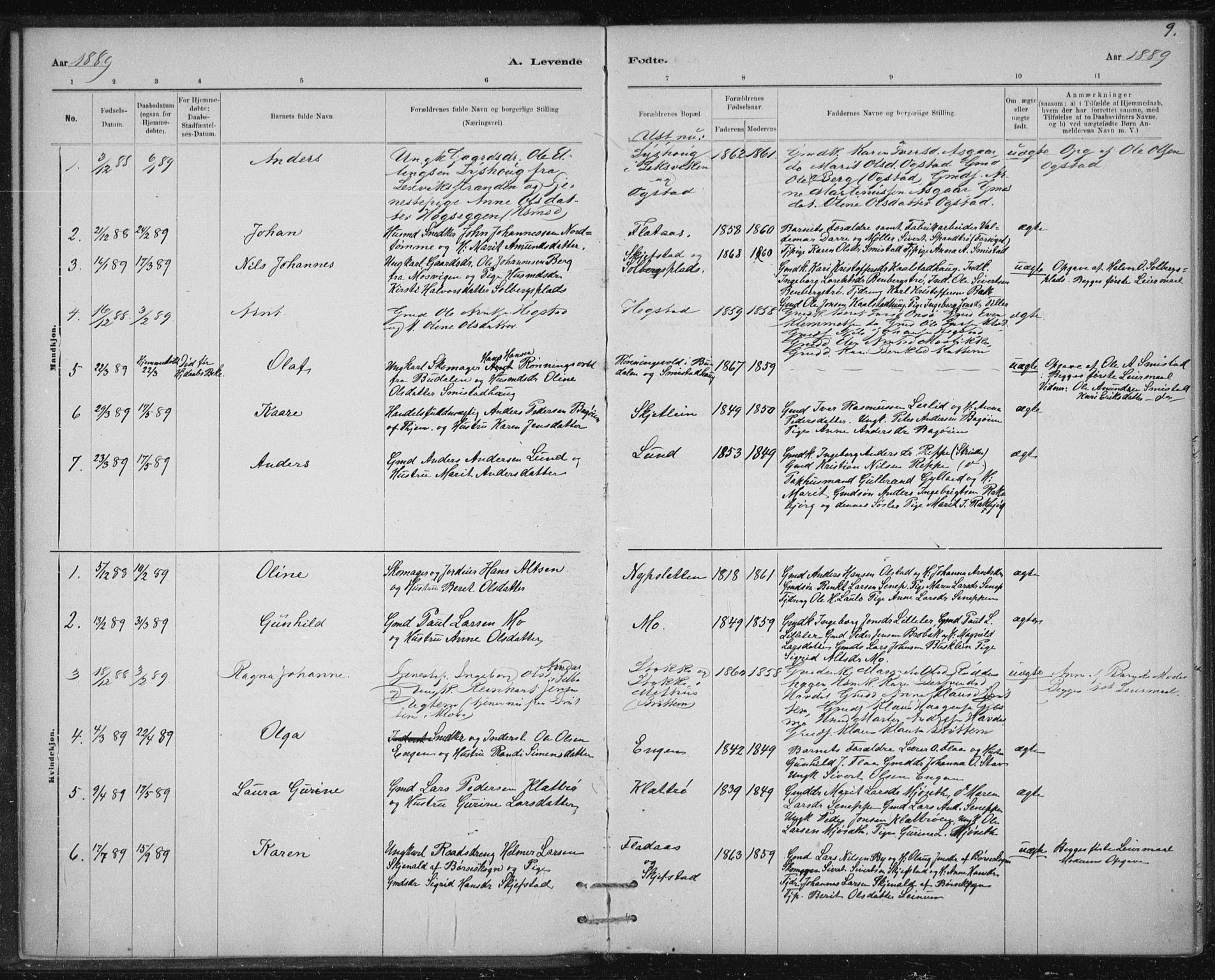 Ministerialprotokoller, klokkerbøker og fødselsregistre - Sør-Trøndelag, AV/SAT-A-1456/613/L0392: Parish register (official) no. 613A01, 1887-1906, p. 9