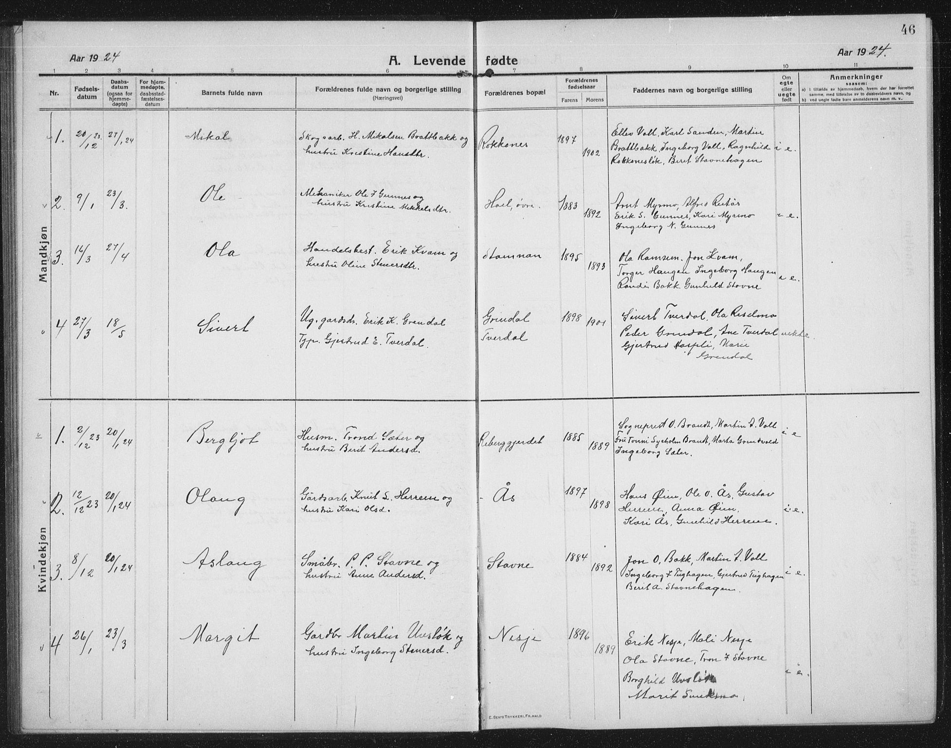 Ministerialprotokoller, klokkerbøker og fødselsregistre - Sør-Trøndelag, AV/SAT-A-1456/674/L0877: Parish register (copy) no. 674C04, 1913-1940, p. 46