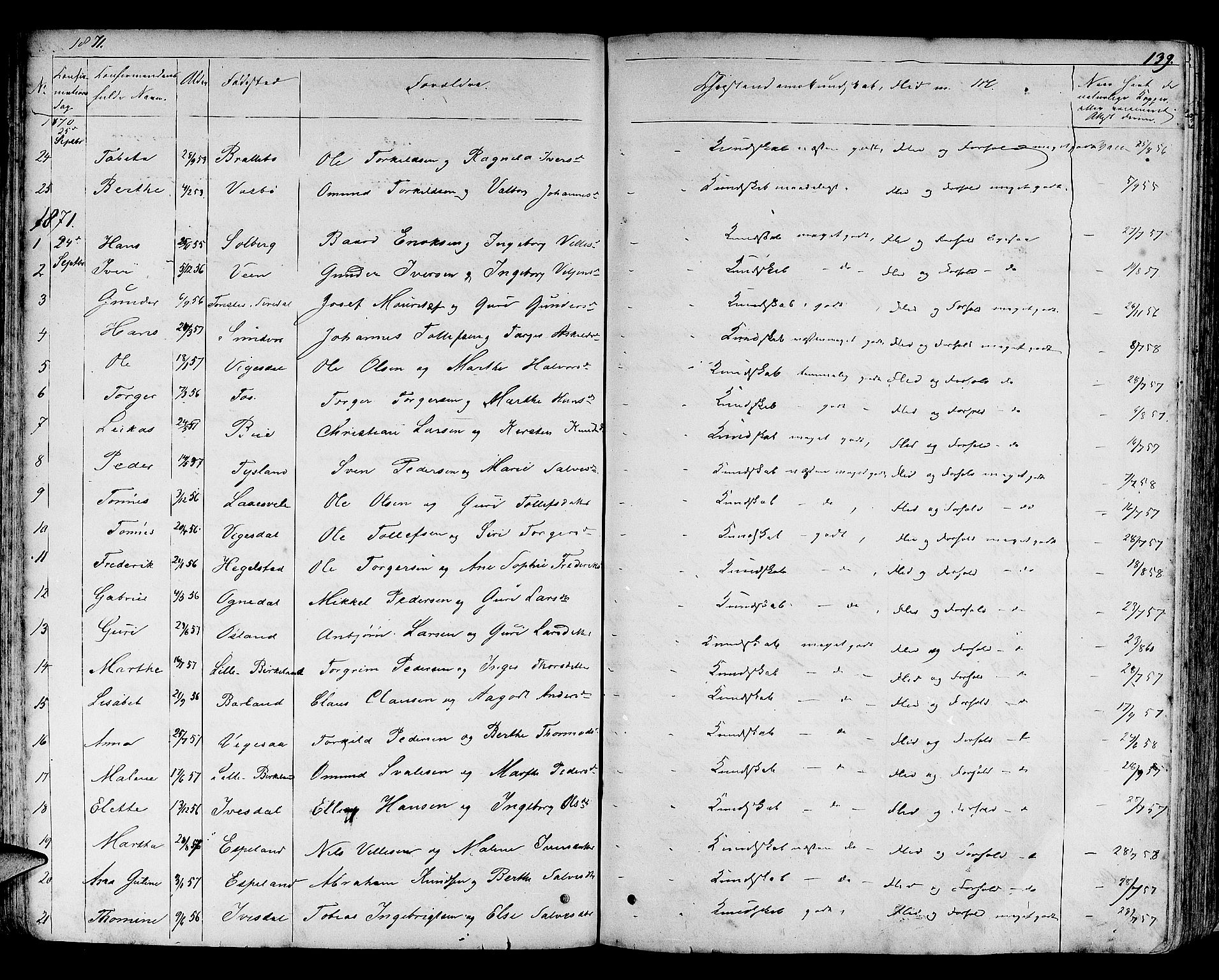 Helleland sokneprestkontor, SAST/A-101810: Parish register (copy) no. B 3, 1847-1886, p. 139