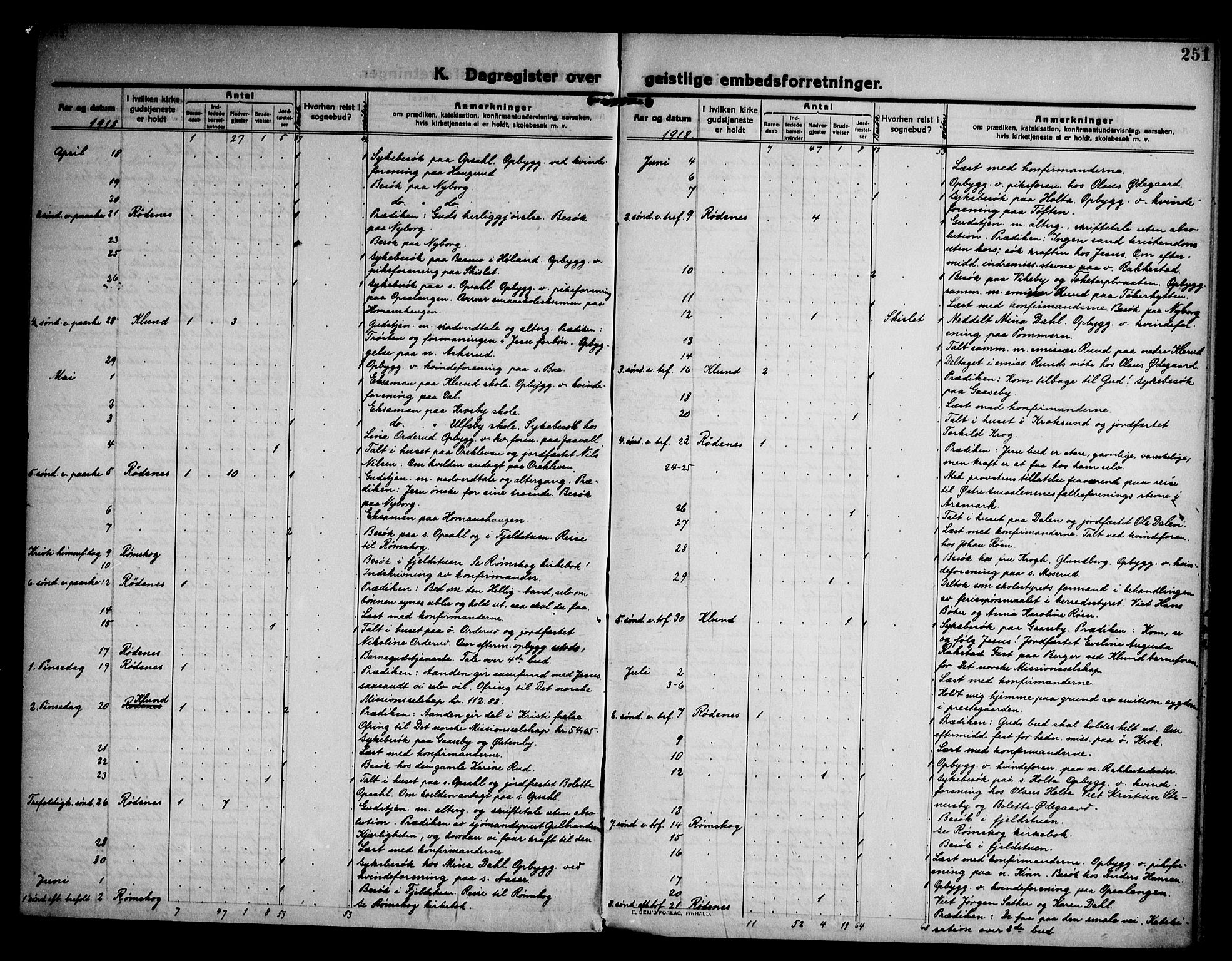 Rødenes prestekontor Kirkebøker, SAO/A-2005/F/Fa/L0012: Parish register (official) no. I 12, 1911-1926, p. 251