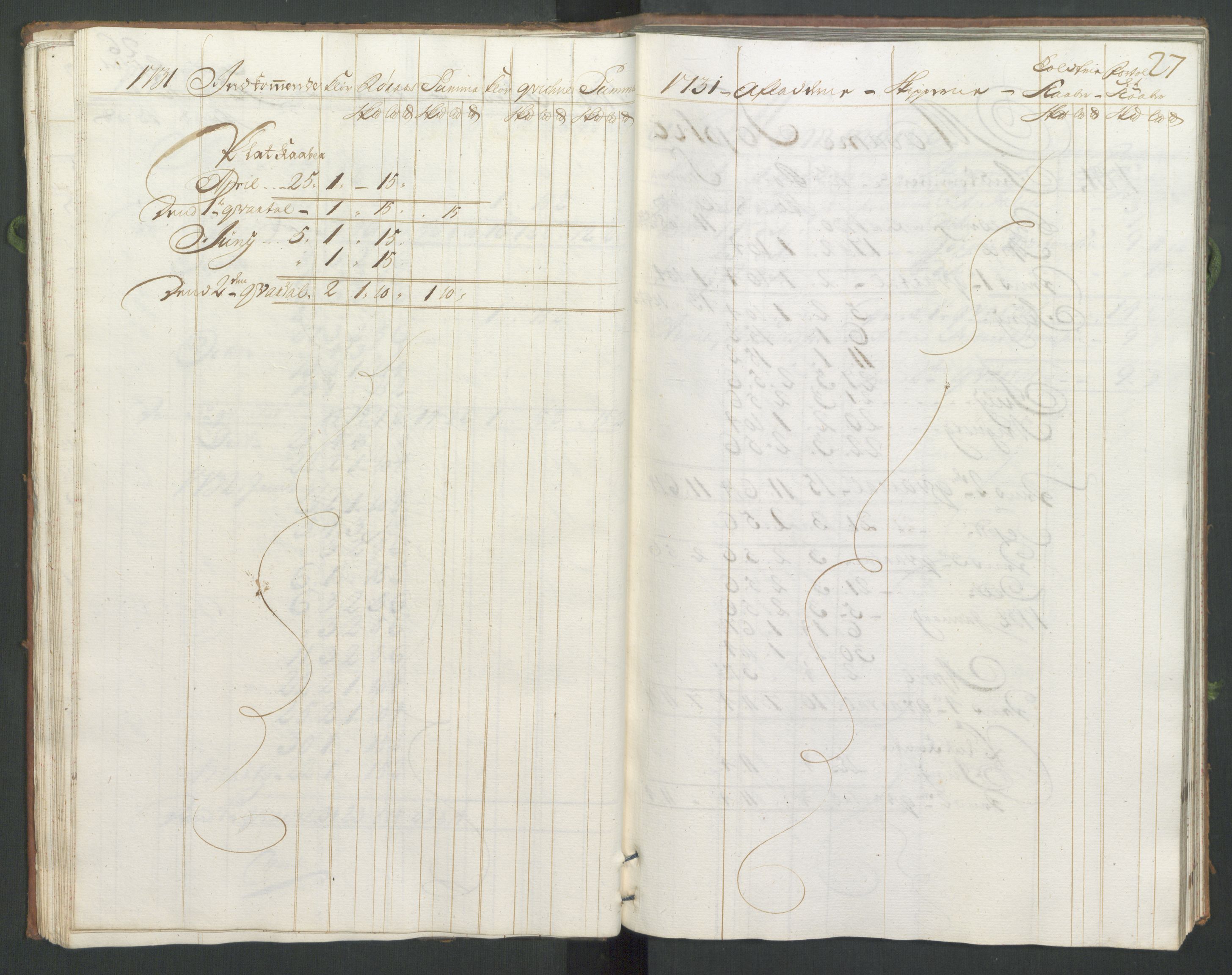 Generaltollkammeret, tollregnskaper, AV/RA-EA-5490/R33/L0014/0001: Tollregnskaper Trondheim A / Koppertoll-hovedbok, 1731, p. 26b-27a