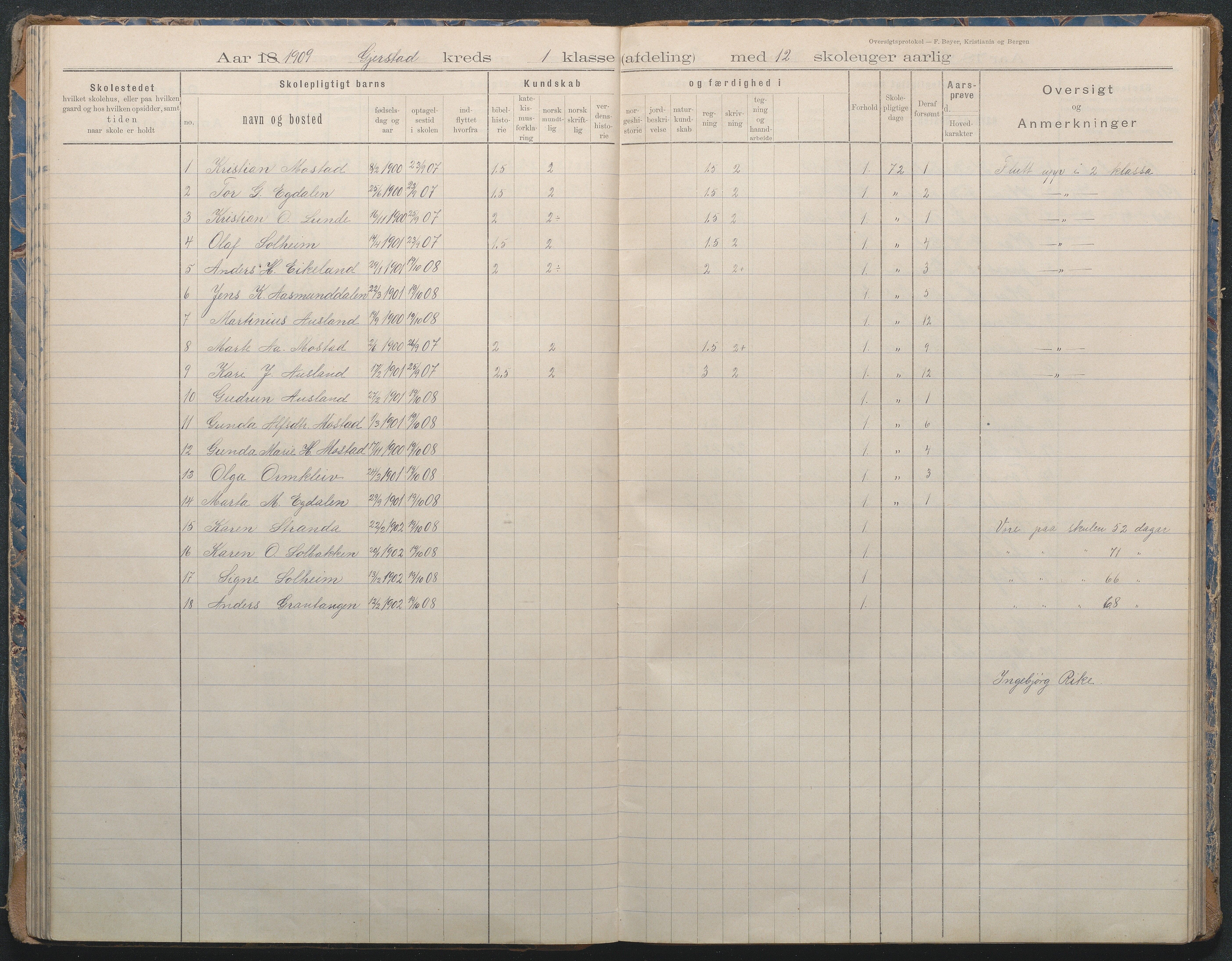 Gjerstad Kommune, Sandåker Skole, AAKS/KA0911-550d/F02/L0002: Karakterprotokoll, 1892-1942, p. 58