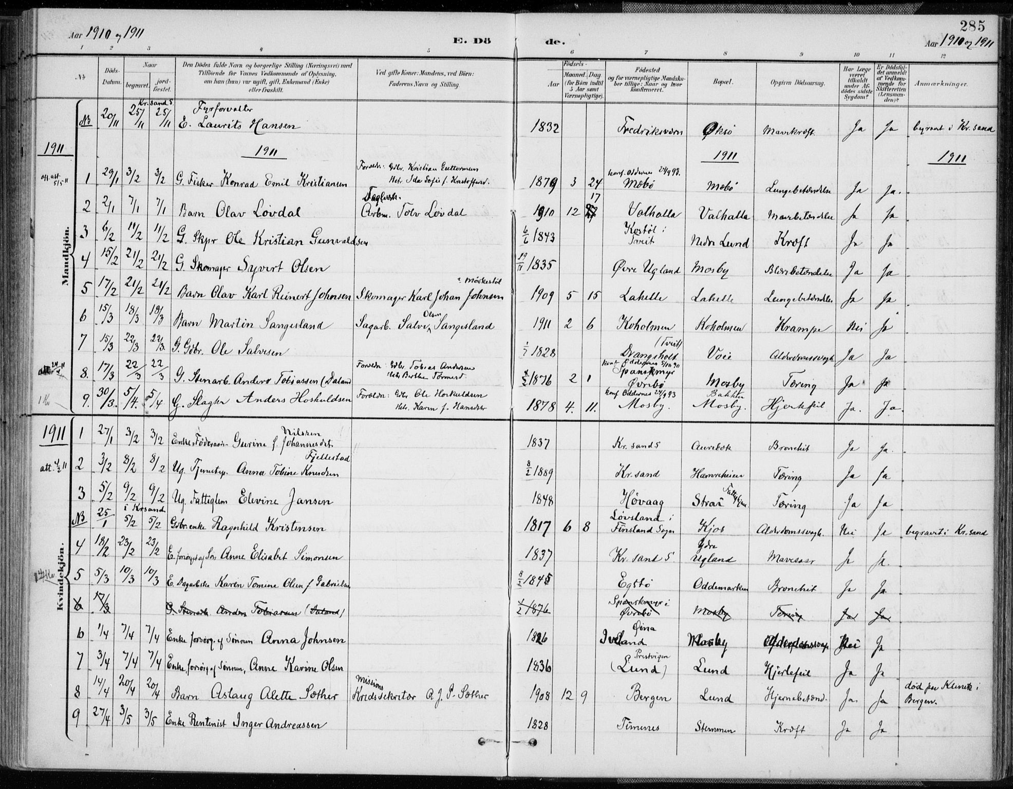 Oddernes sokneprestkontor, AV/SAK-1111-0033/F/Fa/Faa/L0010: Parish register (official) no. A 10, 1897-1911, p. 285