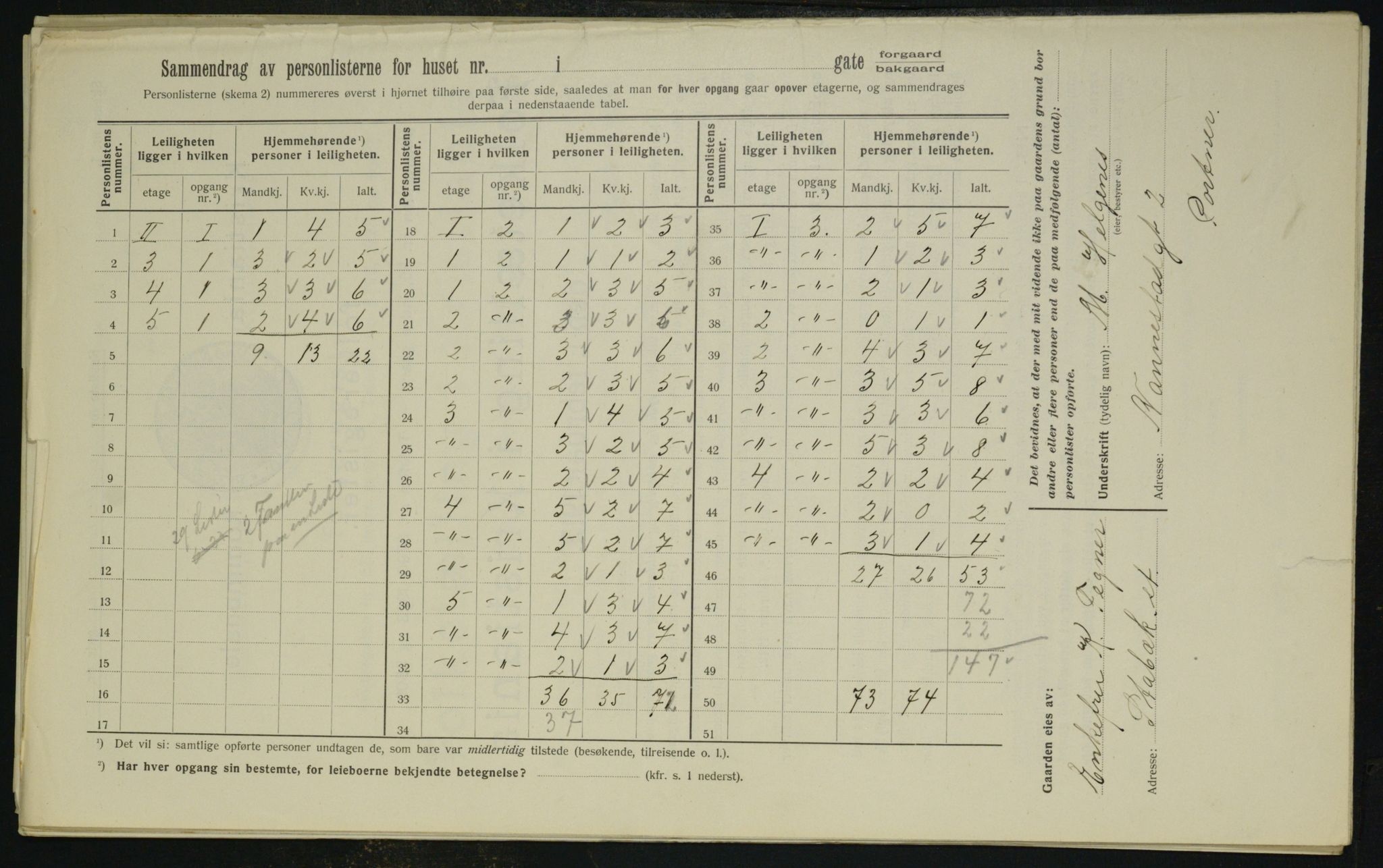 OBA, Municipal Census 1912 for Kristiania, 1912, p. 69600