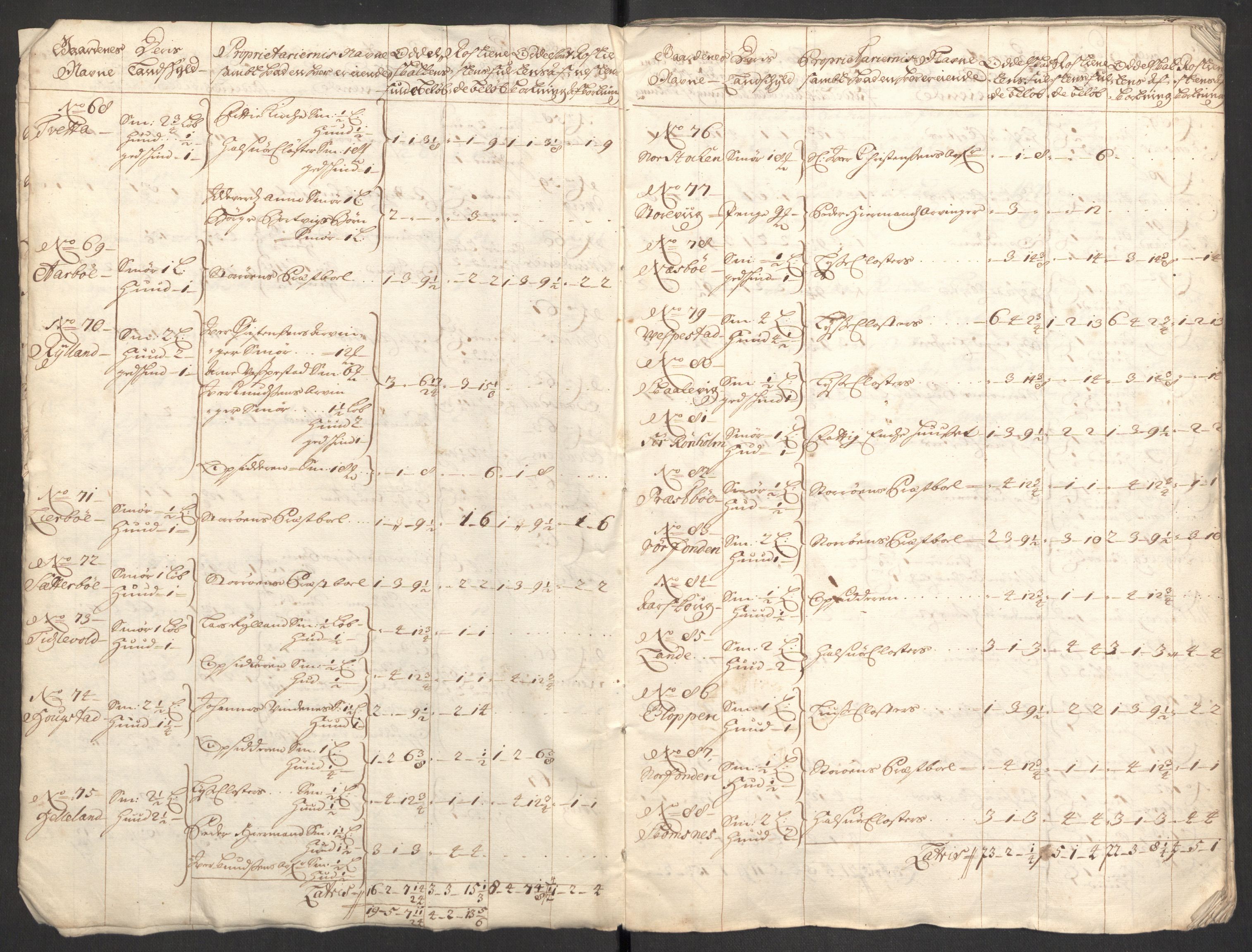 Rentekammeret inntil 1814, Reviderte regnskaper, Fogderegnskap, AV/RA-EA-4092/R48/L2979: Fogderegnskap Sunnhordland og Hardanger, 1700-1701, p. 345