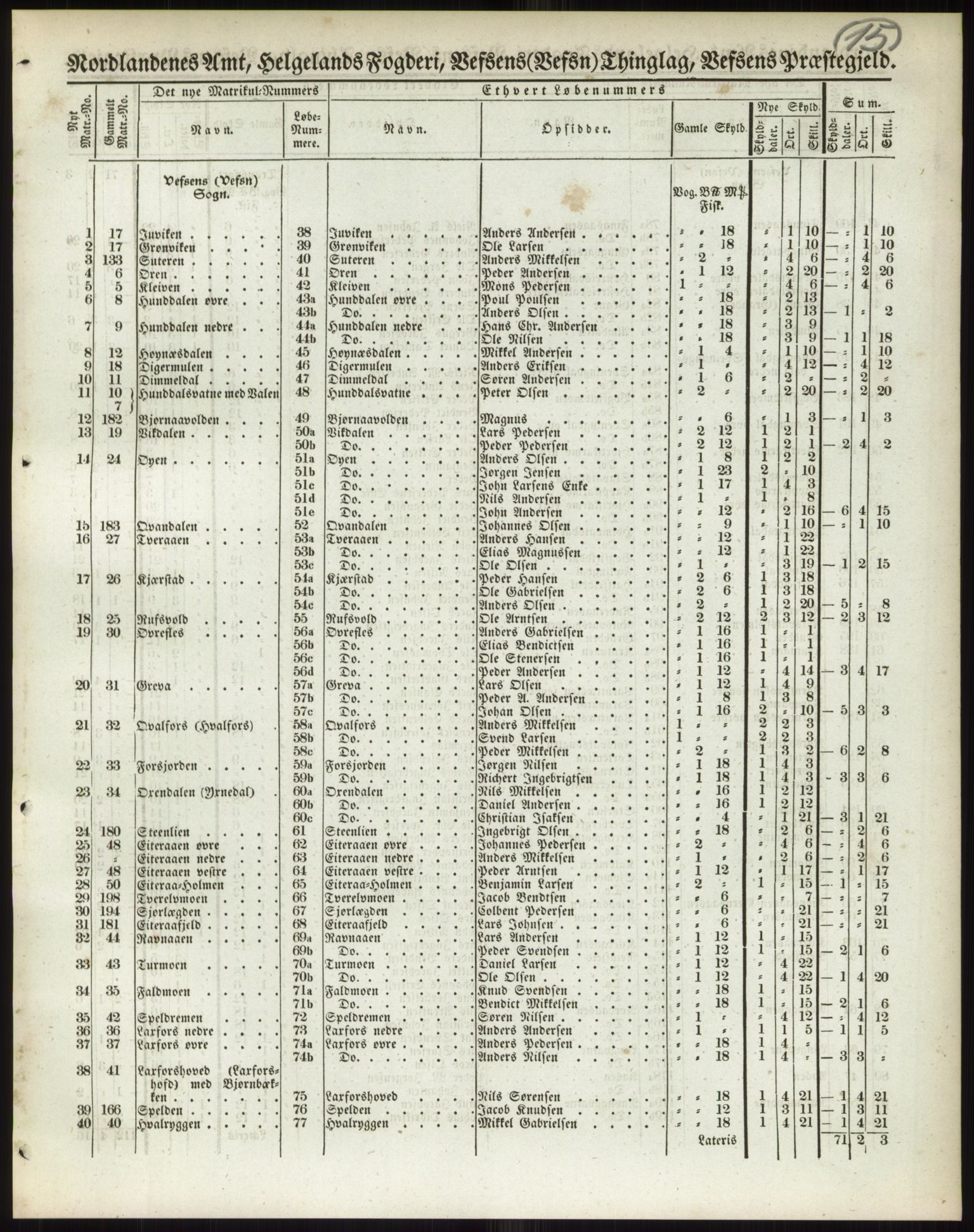 Andre publikasjoner, PUBL/PUBL-999/0002/0017: Bind 17 - Nordlands amt, 1838, p. 26