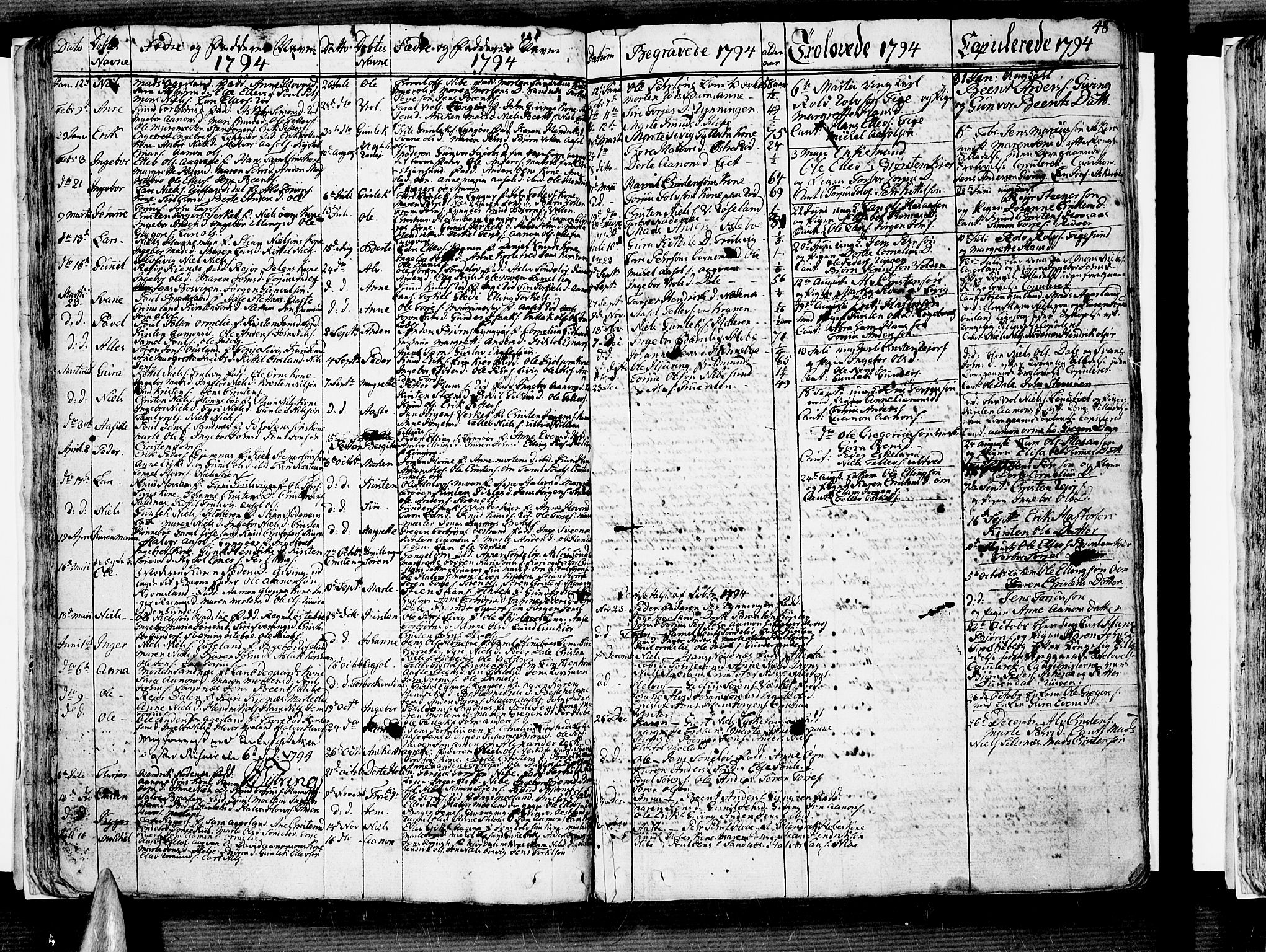 Søndeled sokneprestkontor, SAK/1111-0038/F/Fb/L0001: Parish register (copy) no. B 1, 1746-1816, p. 48