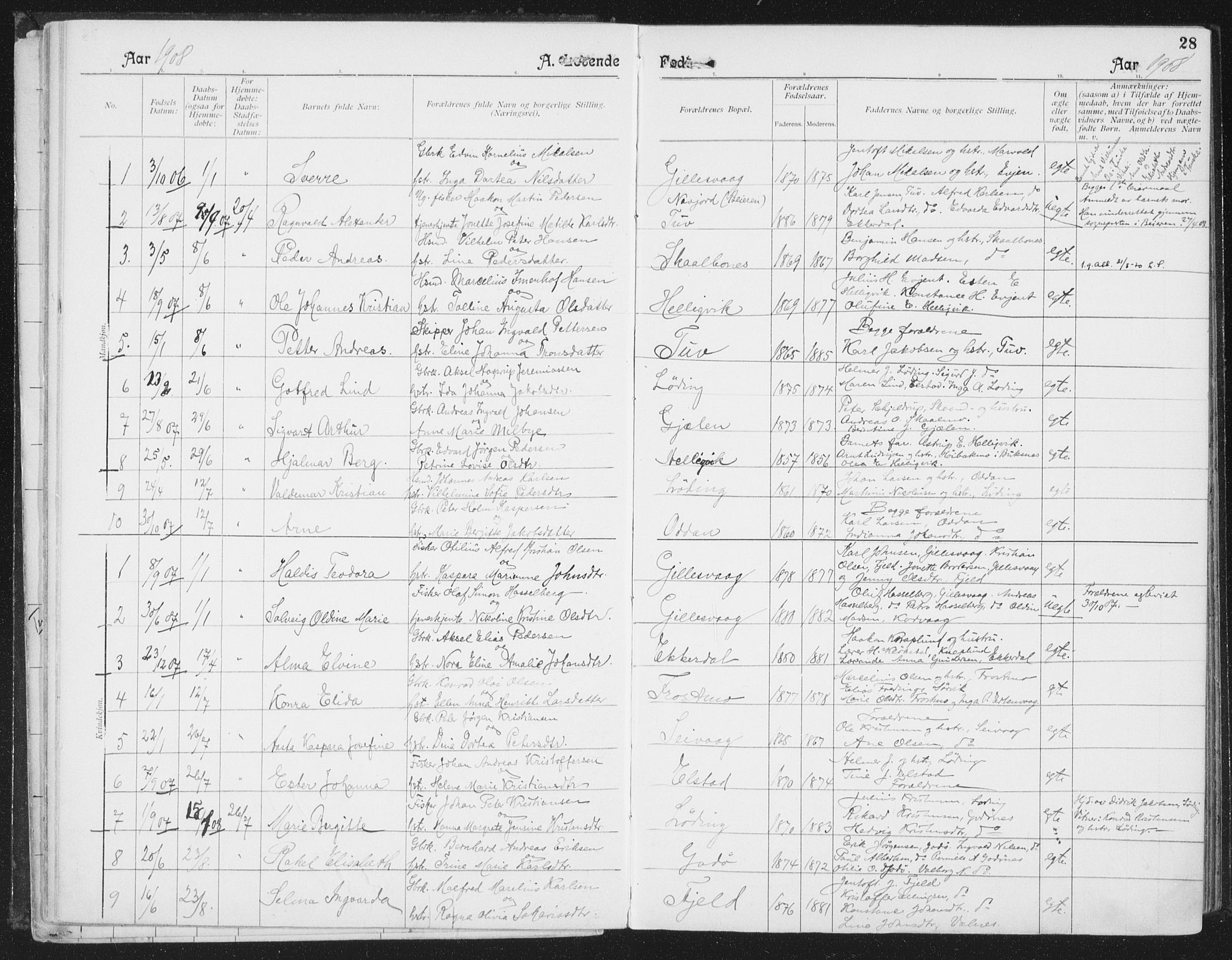 Ministerialprotokoller, klokkerbøker og fødselsregistre - Nordland, SAT/A-1459/804/L0081: Parish register (official) no. 804A02, 1901-1915, p. 28
