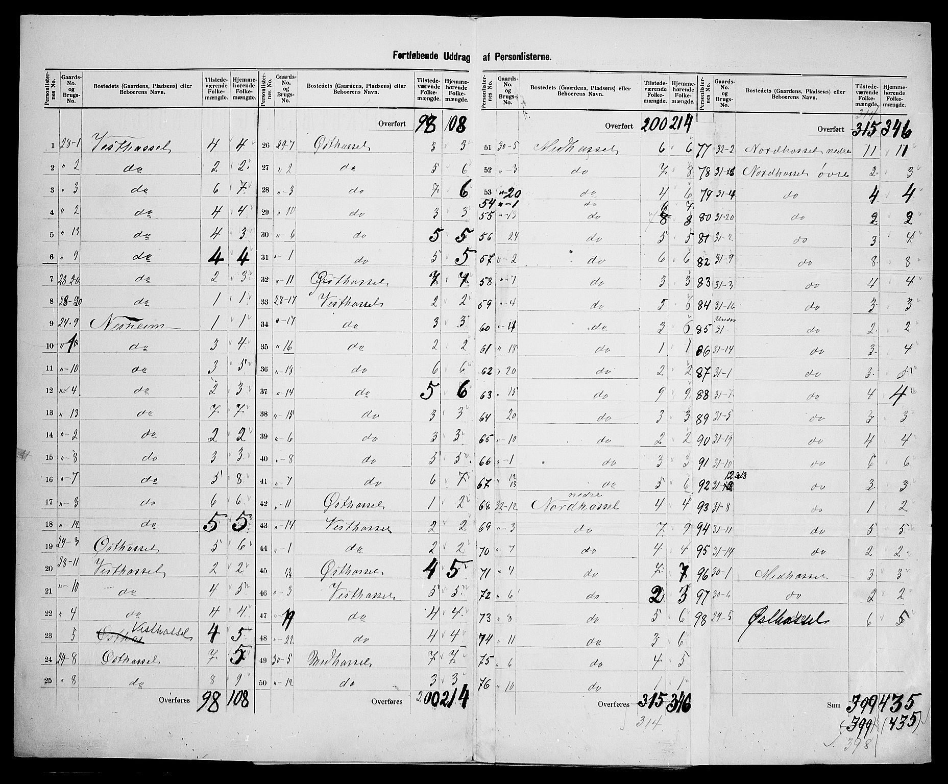 SAK, 1900 census for Vanse, 1900, p. 47