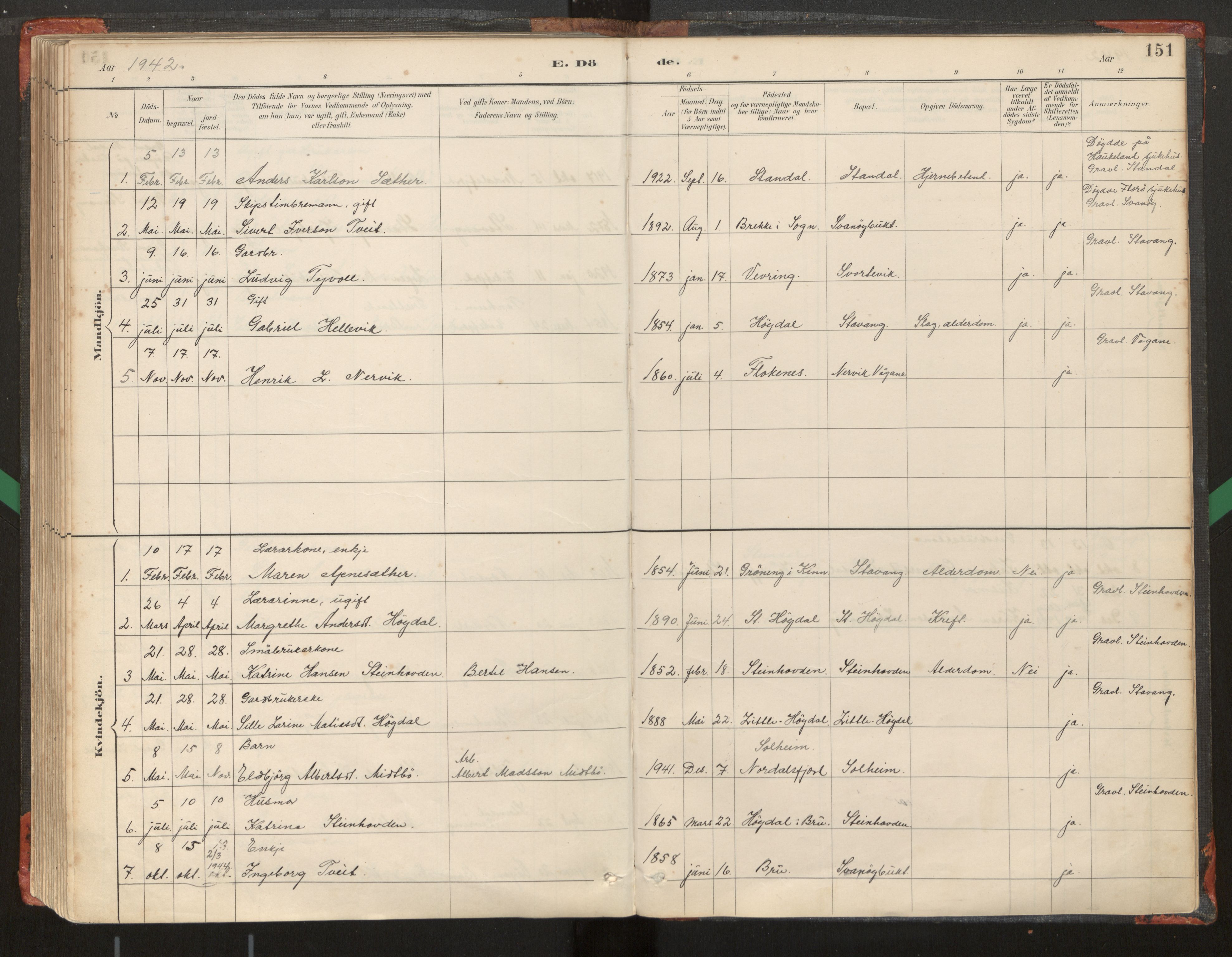 Kinn sokneprestembete, SAB/A-80801/H/Haa/Haad/L0006: Parish register (official) no. D 6, 1886-1945, p. 151
