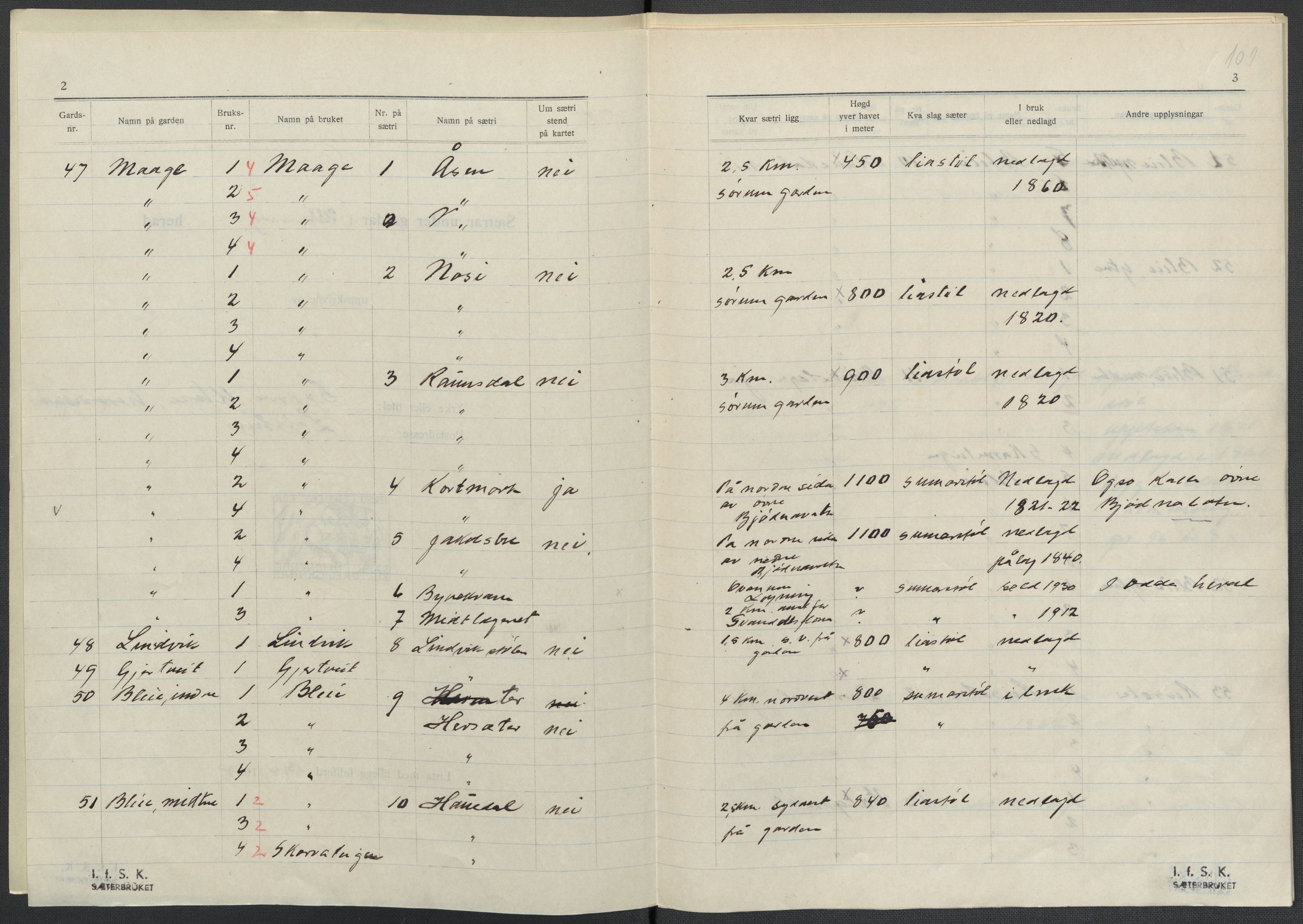 Instituttet for sammenlignende kulturforskning, AV/RA-PA-0424/F/Fc/L0010/0002: Eske B10: / Hordaland (perm XXVI), 1932-1935, p. 101