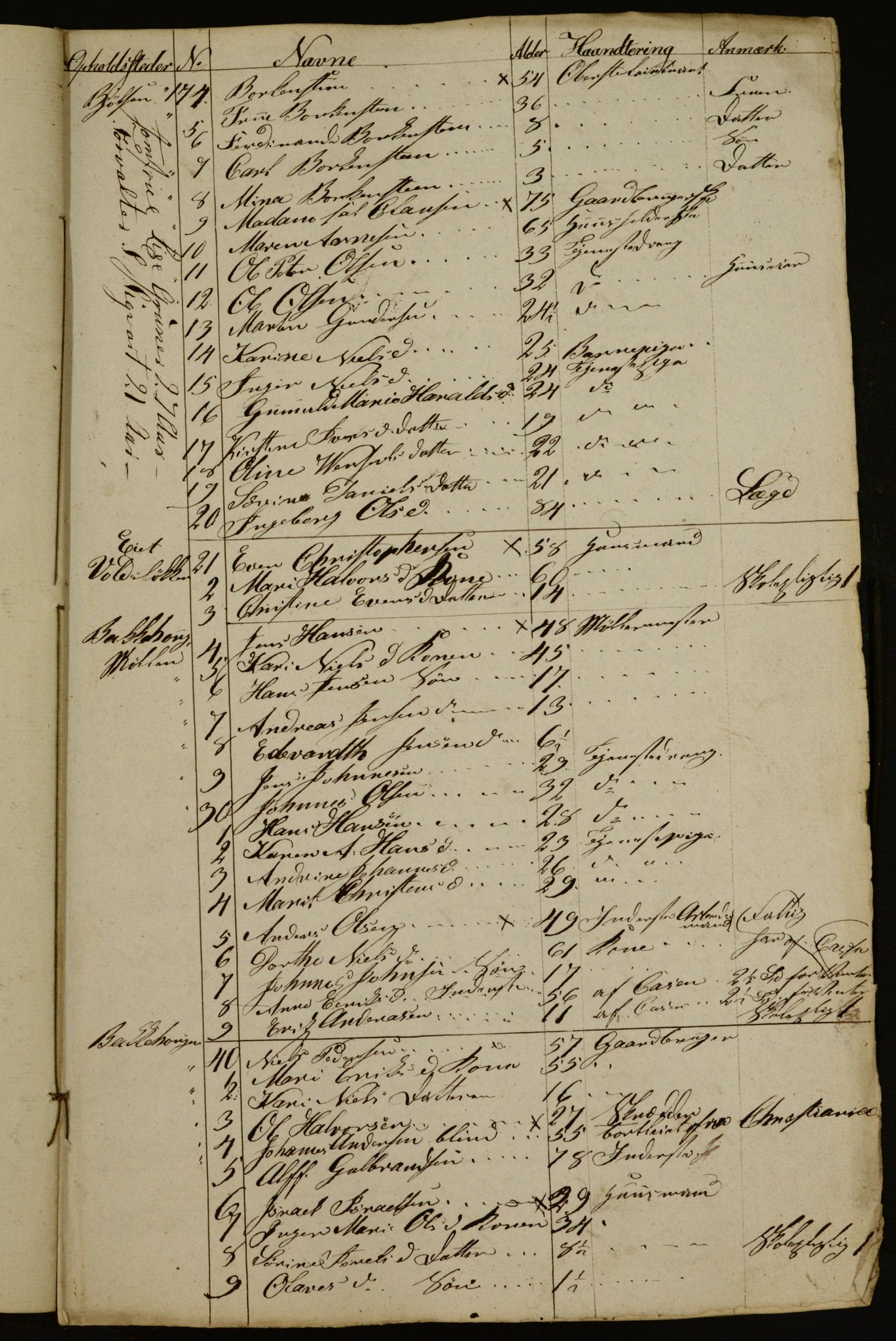 OBA, Census for Aker 1833, 1833