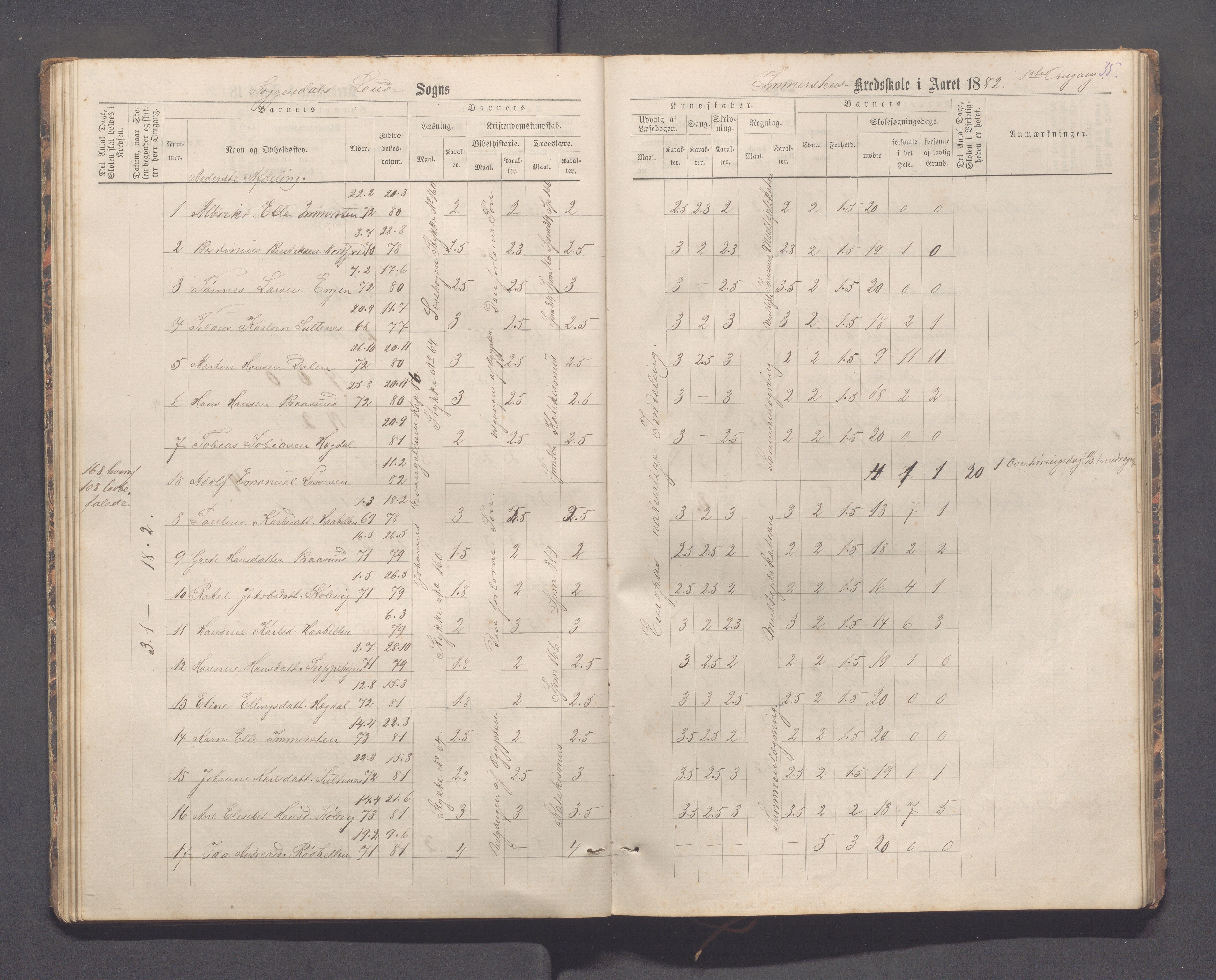 Sokndal kommune- Immerstein skole, IKAR/K-101146/H/L0001: Skoleprotokoll - Immerstein, Drageland, 1878-1886, p. 35