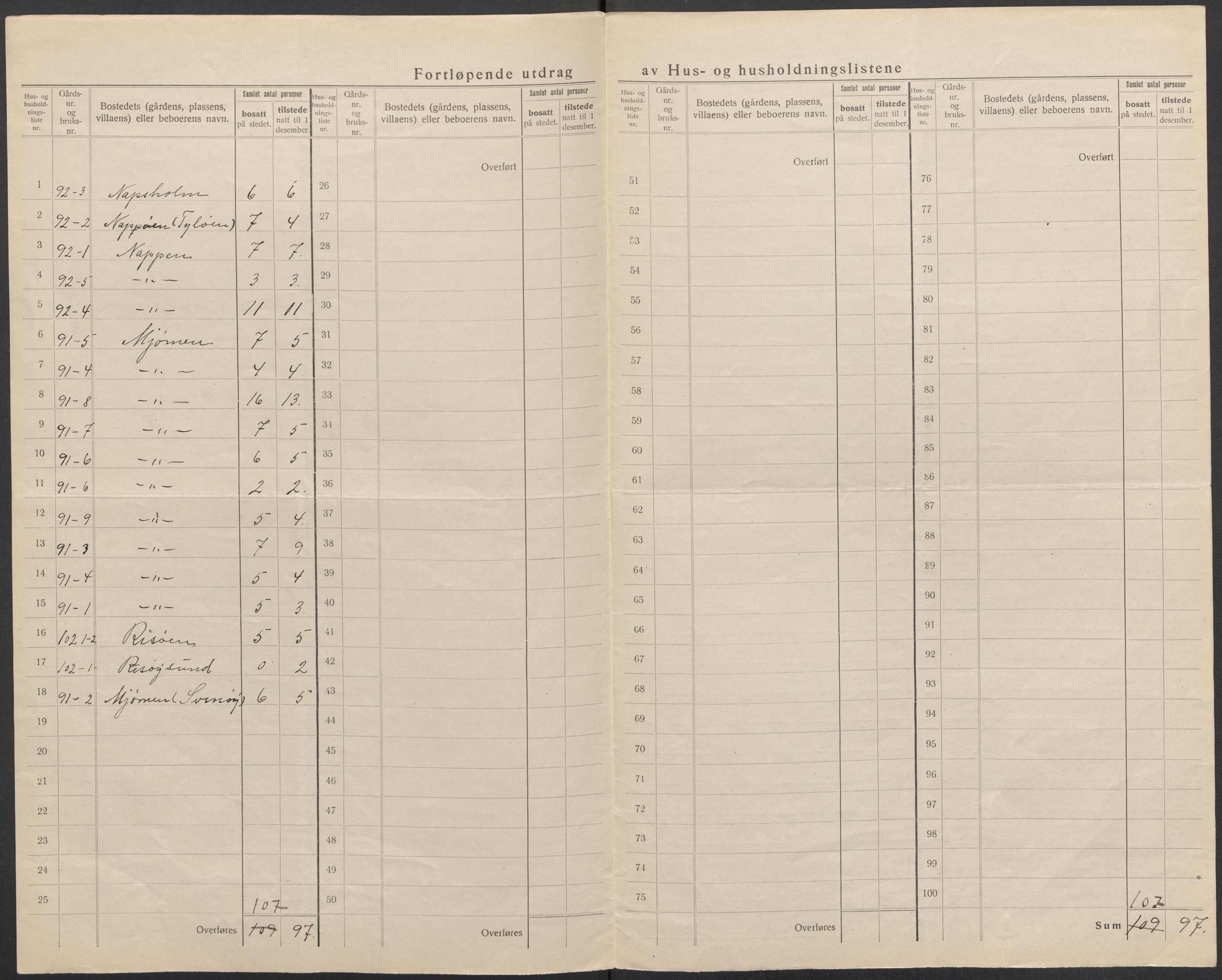 SAB, 1920 census for Gulen, 1920, p. 44