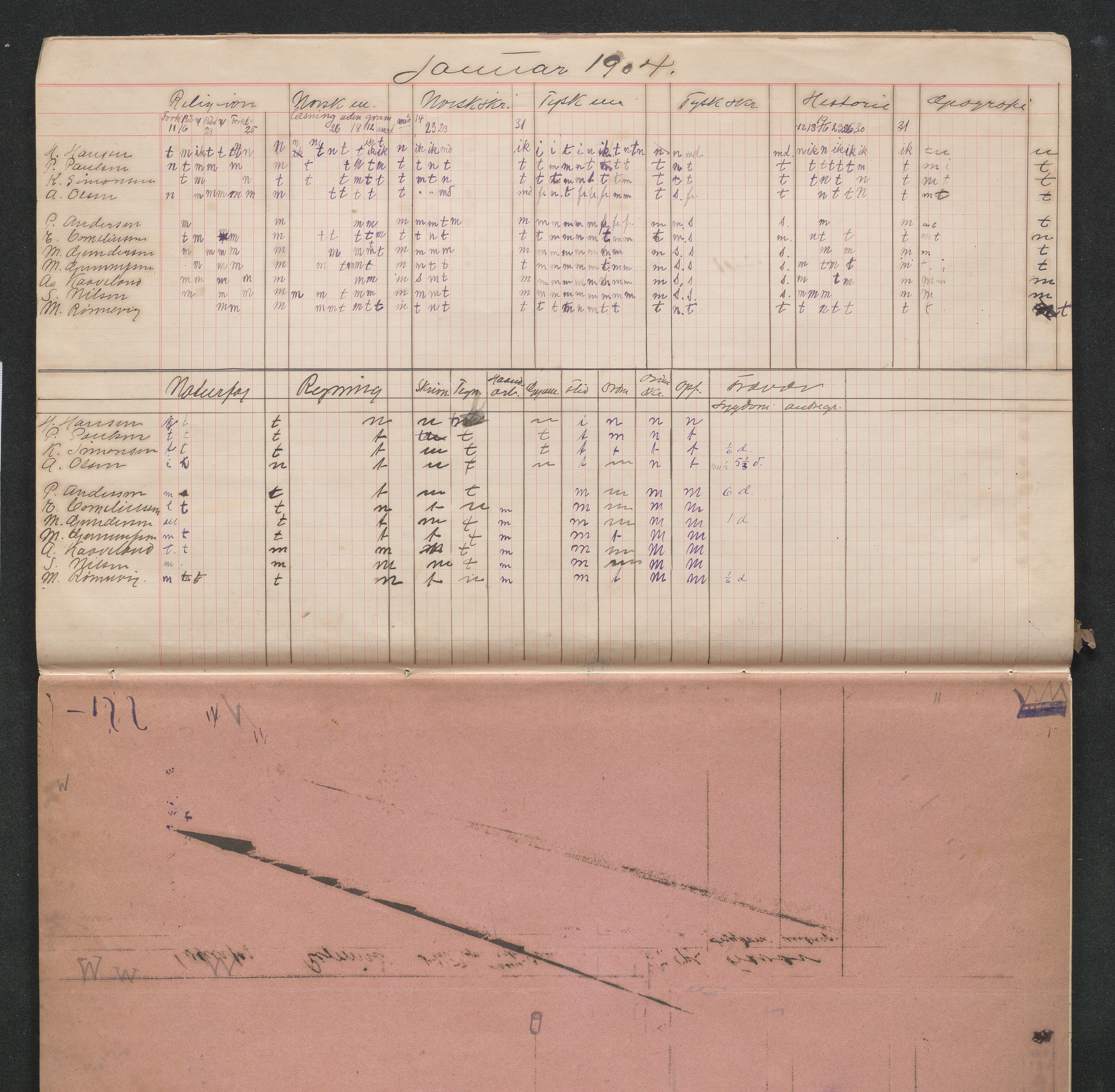 Lillesand kommune, AAKS/KA0926-PK/2/03/L0032: Lillesand Communale Middelskole - Karakterprotokoll: Protokoll uten merking, 1903-1906