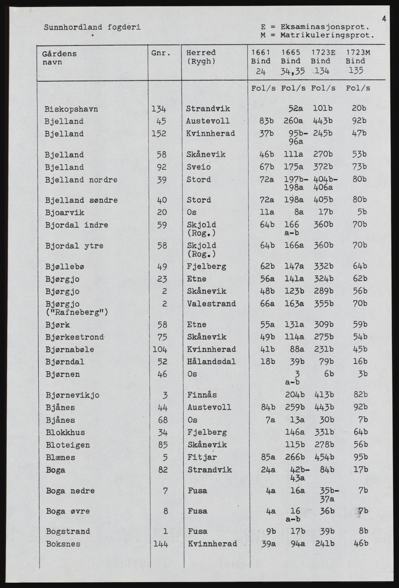 Rentekammeret inntil 1814, Realistisk ordnet avdeling, AV/RA-EA-4070, 1661-1723, p. 980