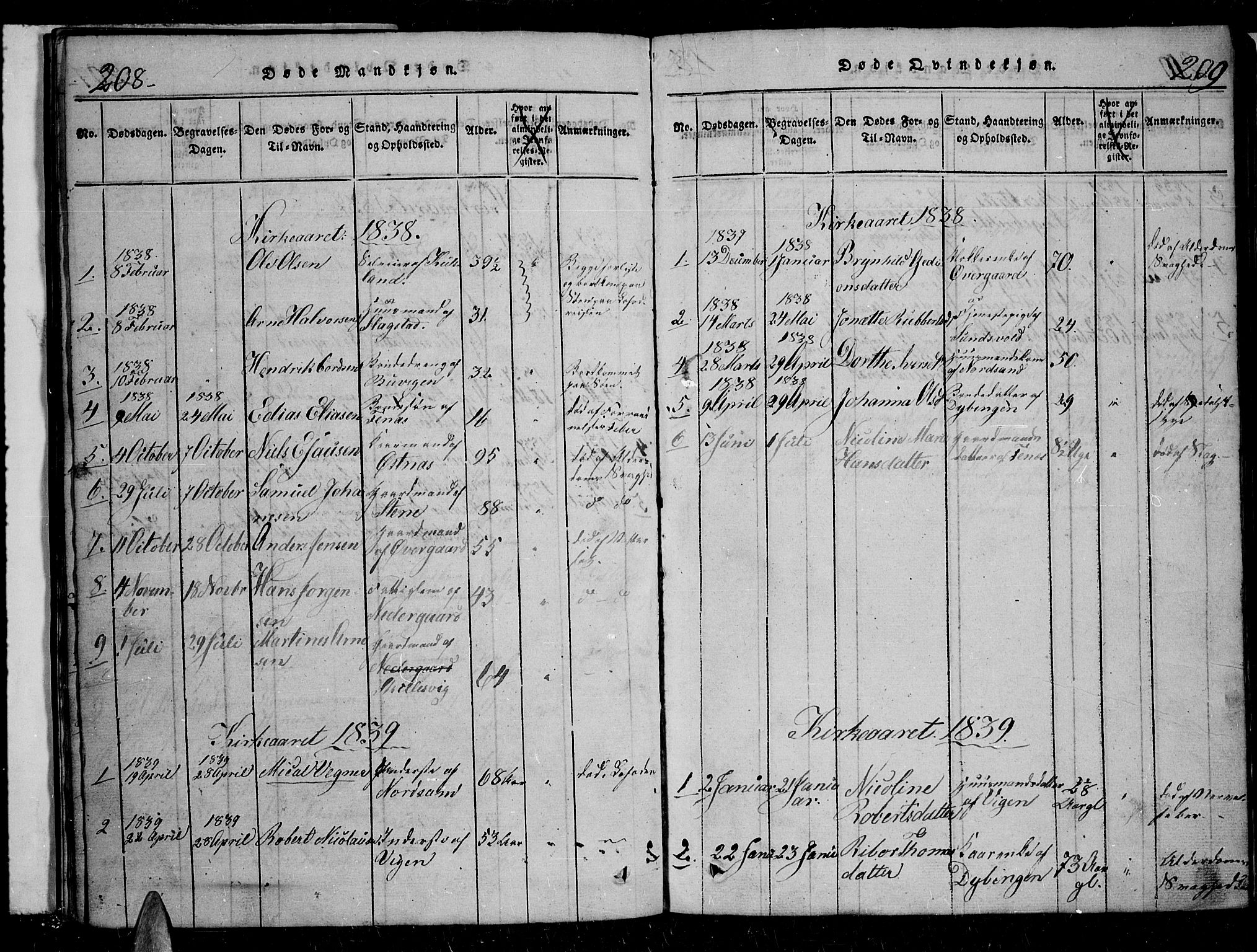 Trondenes sokneprestkontor, AV/SATØ-S-1319/H/Hb/L0004klokker: Parish register (copy) no. 4, 1821-1839, p. 208-209