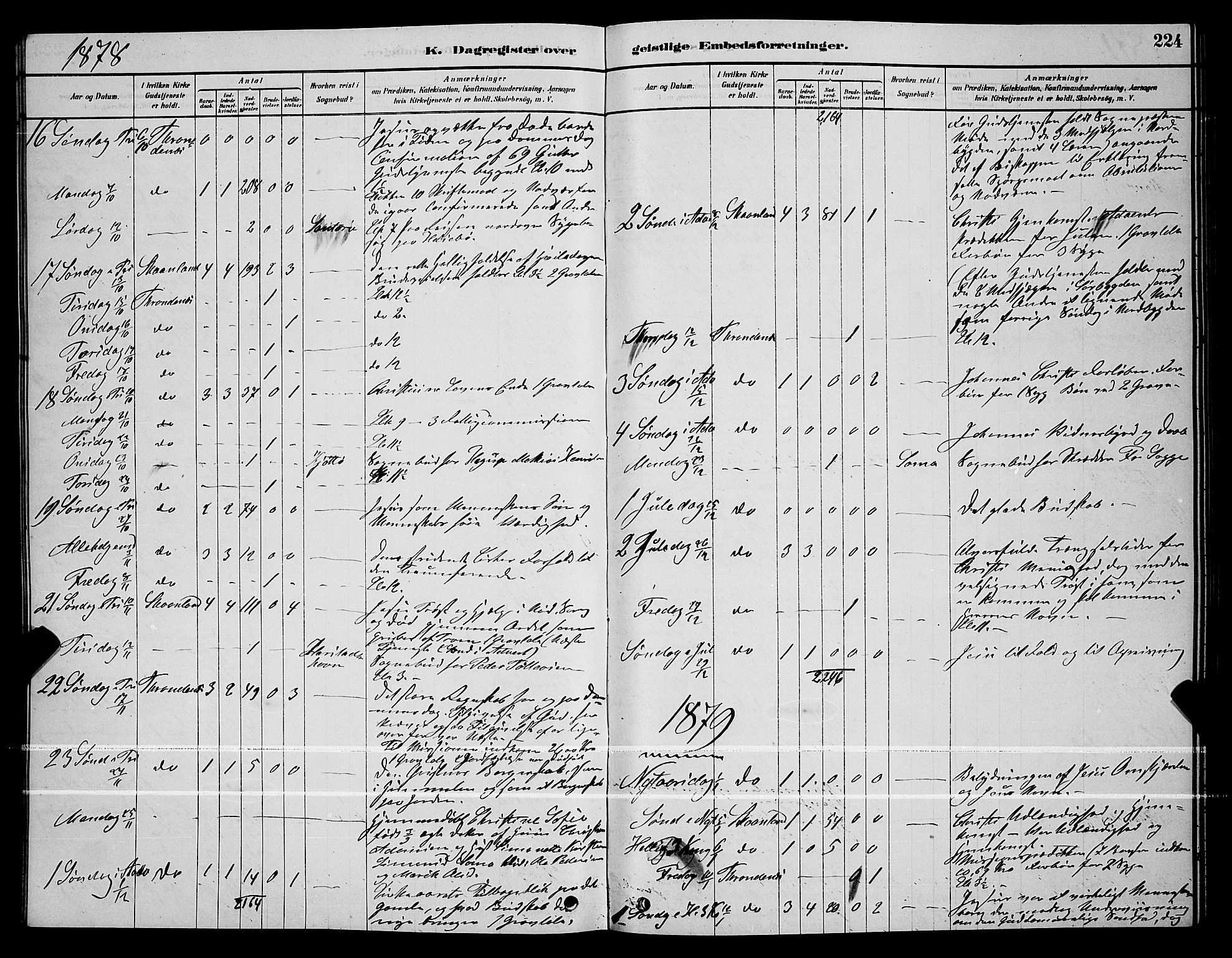 Trondenes sokneprestkontor, SATØ/S-1319/H/Hb/L0010klokker: Parish register (copy) no. 10, 1878-1890, p. 224