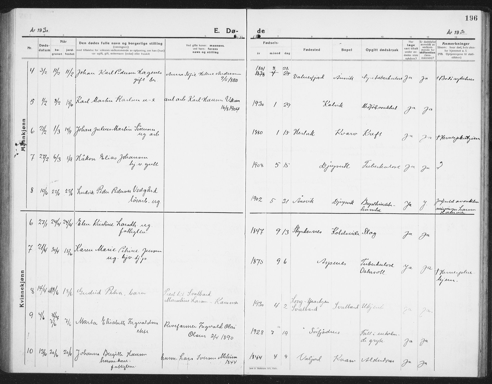 Ministerialprotokoller, klokkerbøker og fødselsregistre - Nordland, AV/SAT-A-1459/854/L0788: Parish register (copy) no. 854C04, 1926-1940, p. 196