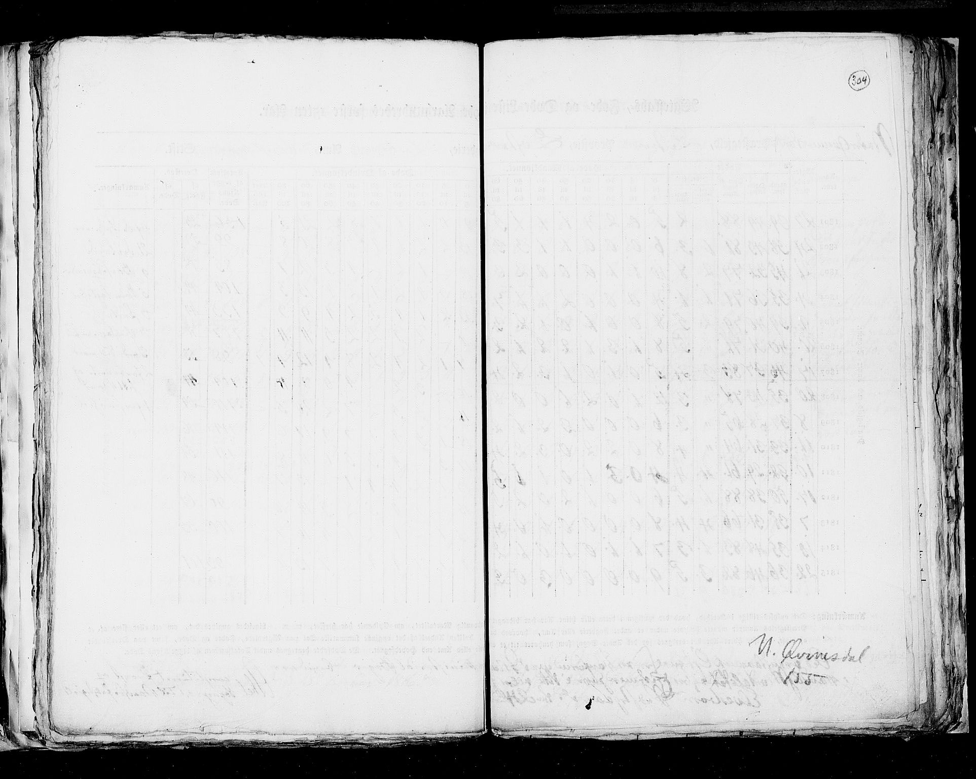 RA, Census 1815, vol. 6: Akershus stift and Kristiansand stift, 1815, p. 304