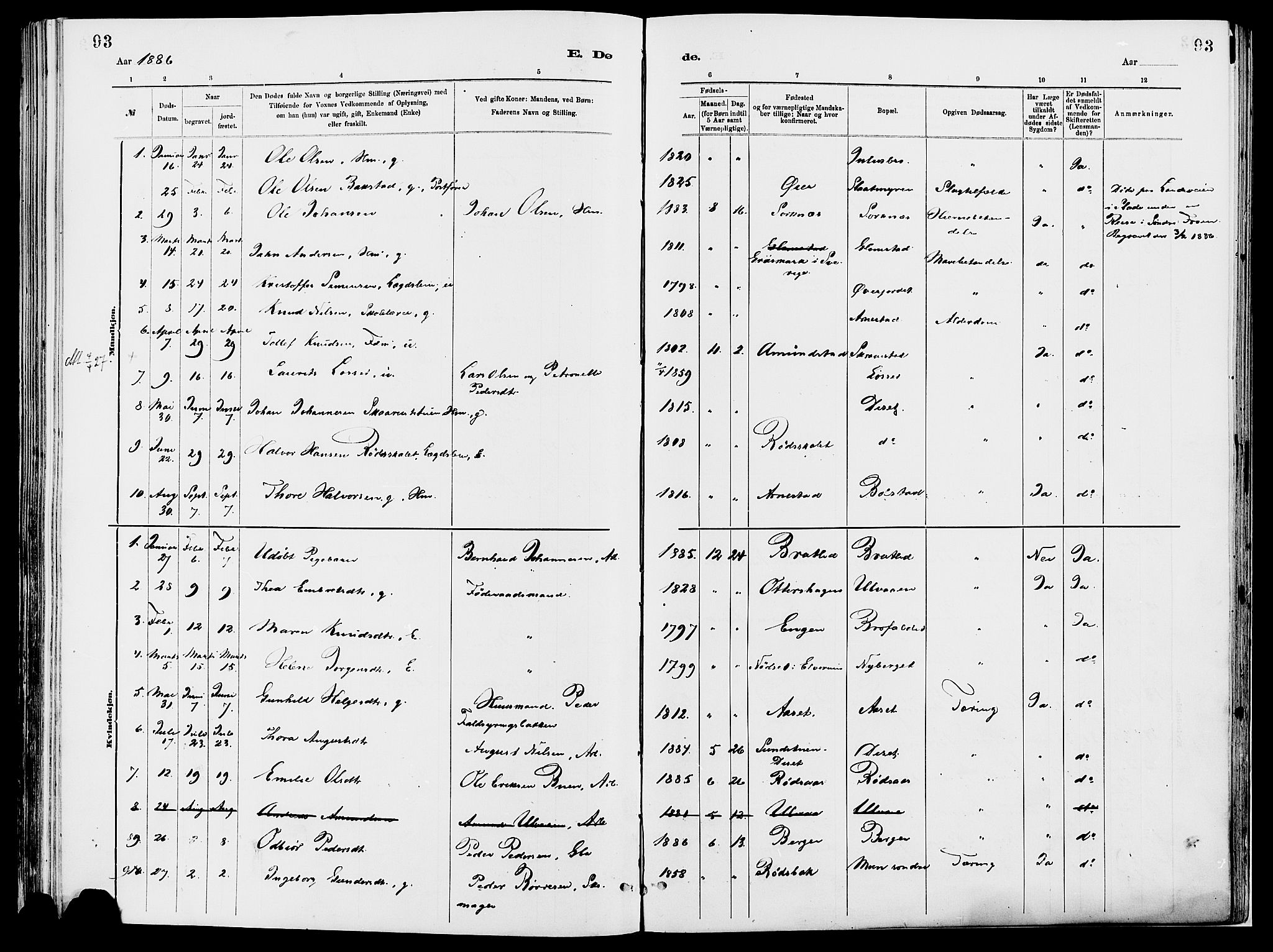 Åmot prestekontor, Hedmark, AV/SAH-PREST-056/H/Ha/Haa/L0010: Parish register (official) no. 10, 1884-1889, p. 93