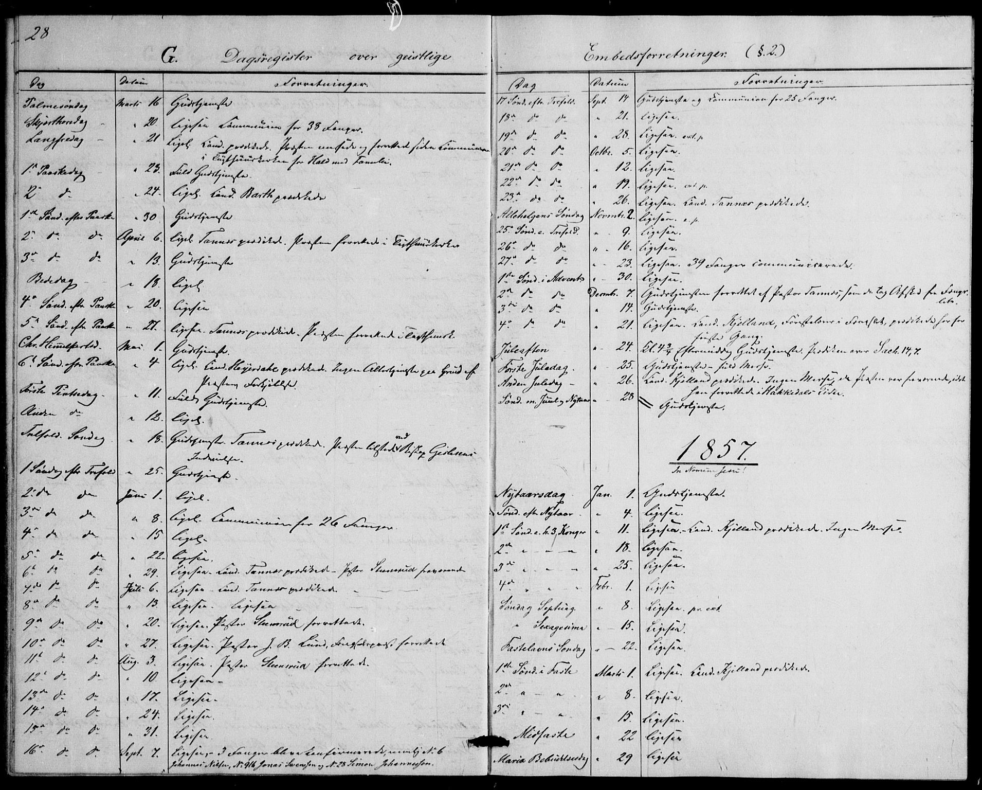 Botsfengslet prestekontor kirkebøker, SAO/A-11688a: Parish register (official) no. 1, 1853-1880, p. 28