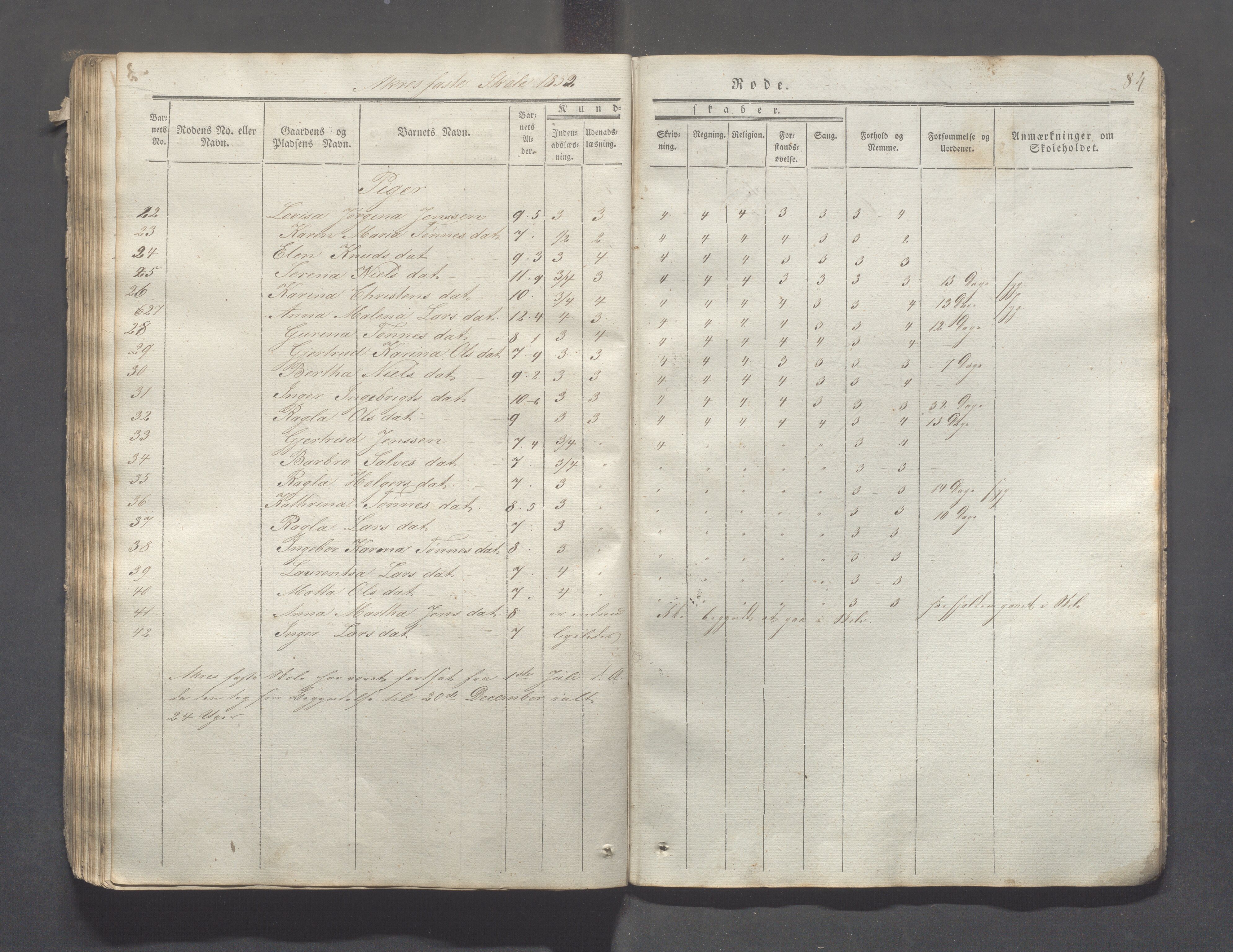 Skudenes kommune - Åkra skoledistrikt, IKAR/A-309/H/L0002: Skoleprotokoll, 1841-1854, p. 84