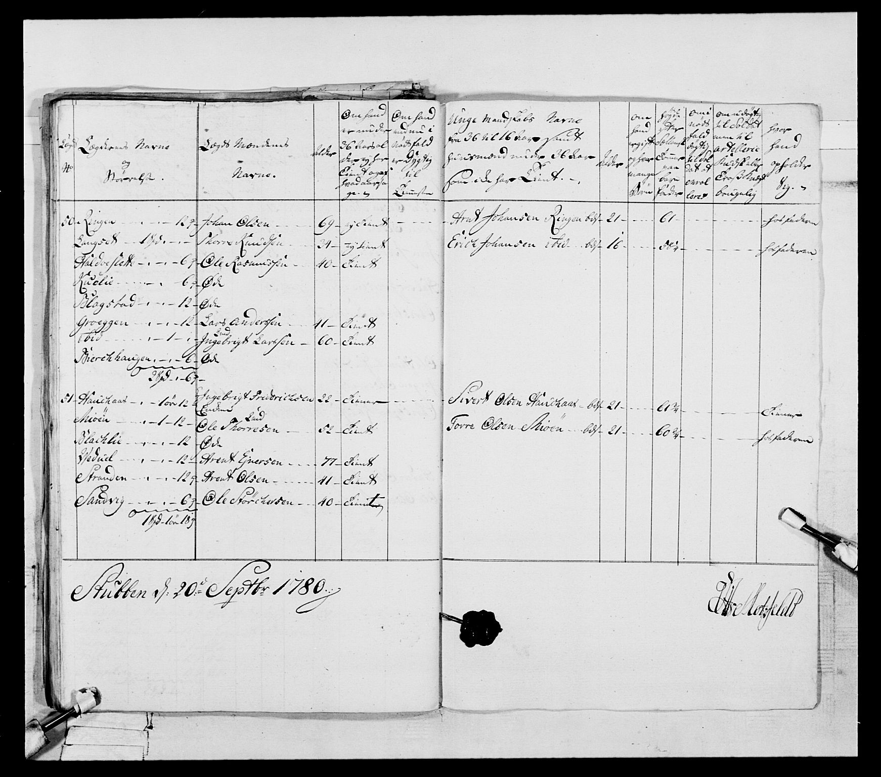 Generalitets- og kommissariatskollegiet, Det kongelige norske kommissariatskollegium, AV/RA-EA-5420/E/Eh/L0088: 3. Trondheimske nasjonale infanteriregiment, 1780-1789, p. 135
