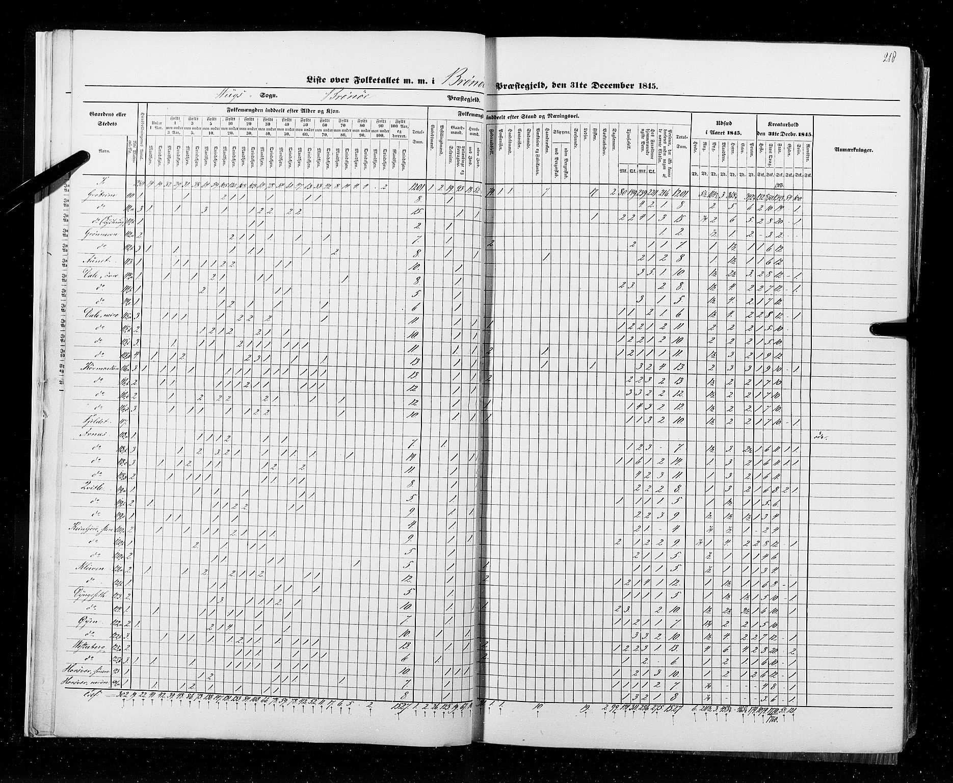 RA, Census 1845, vol. 9B: Nordland amt, 1845, p. 218