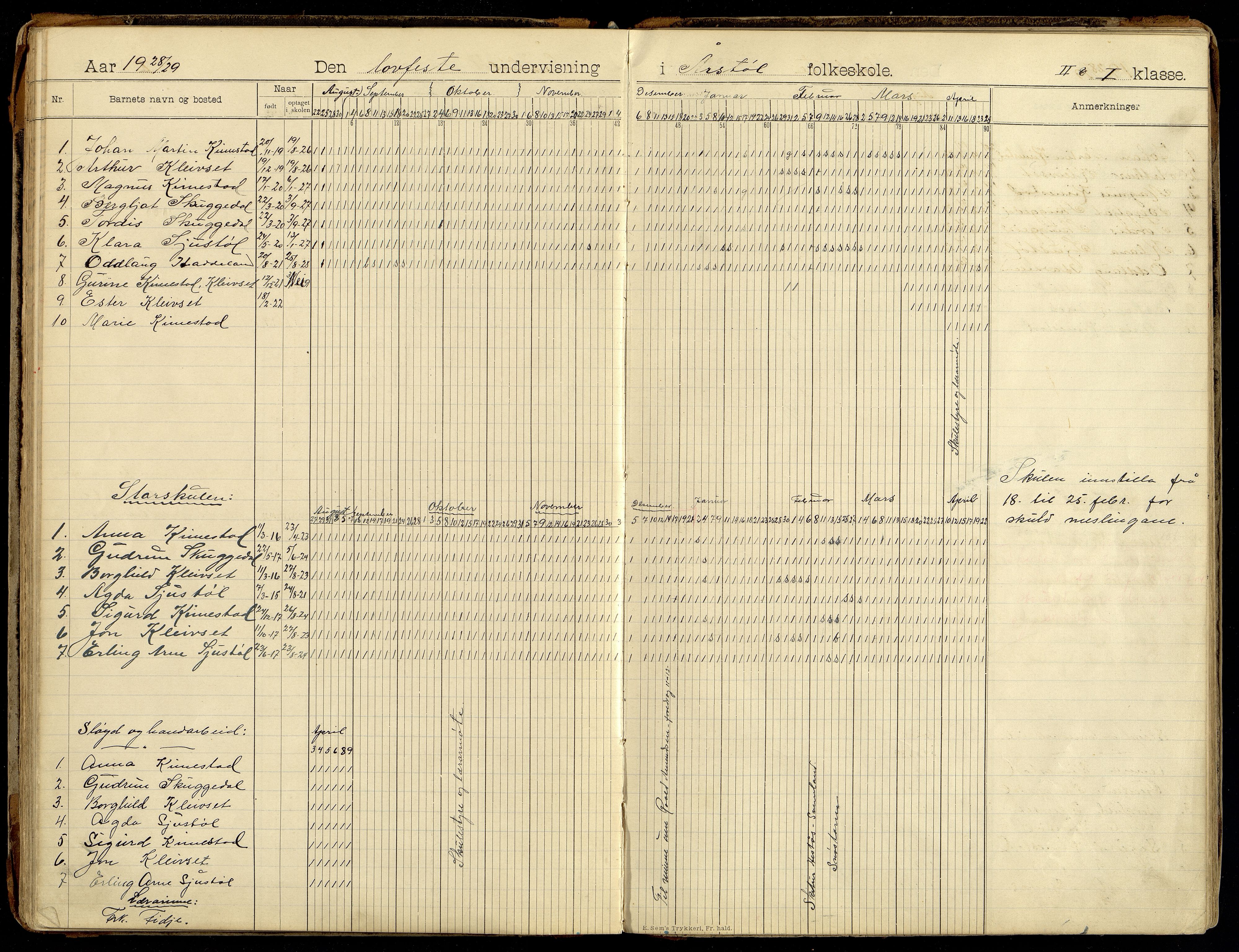 Søgne kommune - Årstøl, ARKSOR/1018SØ568/I/L0001: Dagbok for Årstøl (d), 1896-1956, p. 84-85