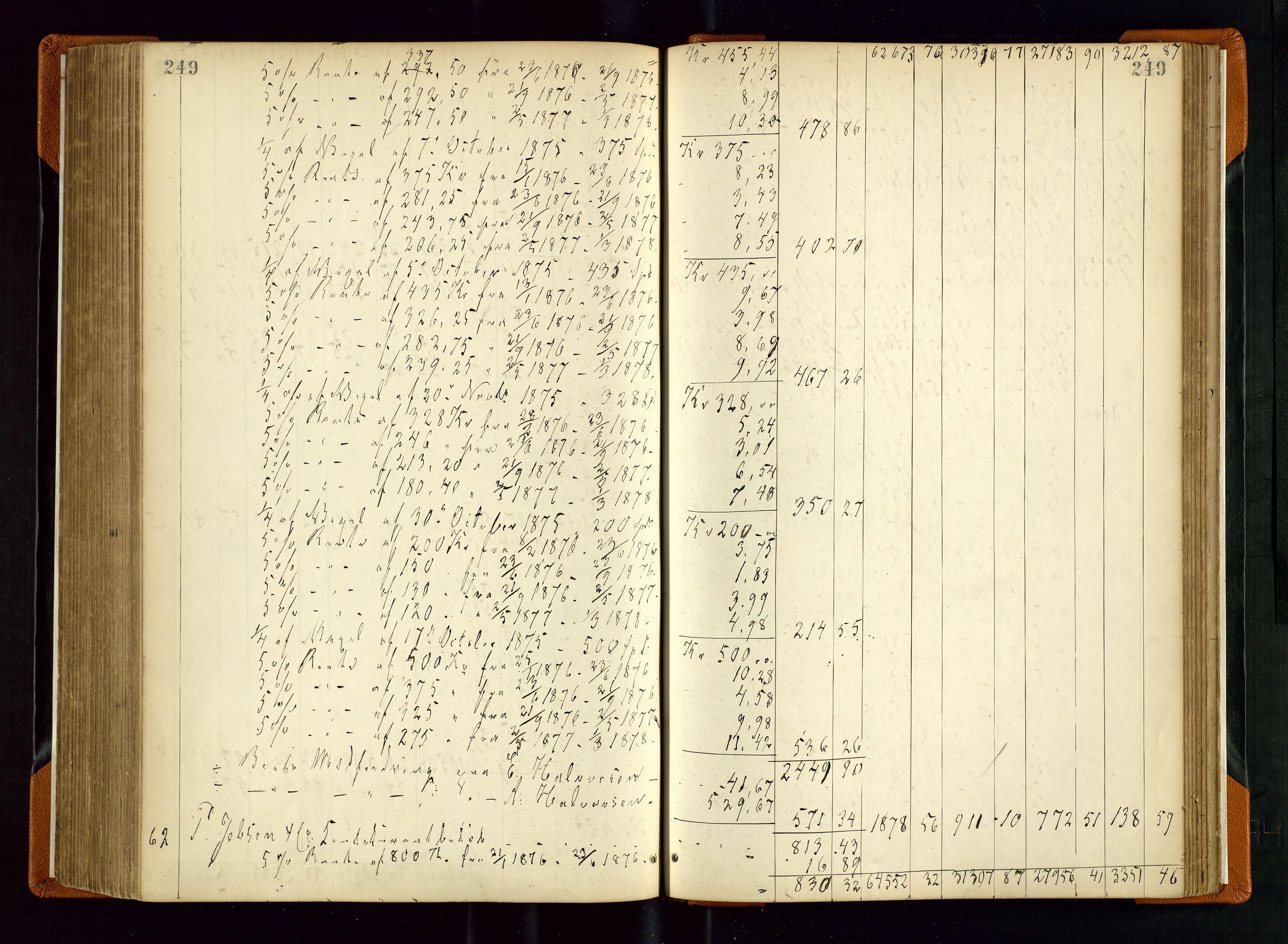 Stavanger byfogd, AV/SAST-A-101408/001/5/50/503BD/L0002: Skifteutlodningsprotokoll, 1871-1878, p. 249