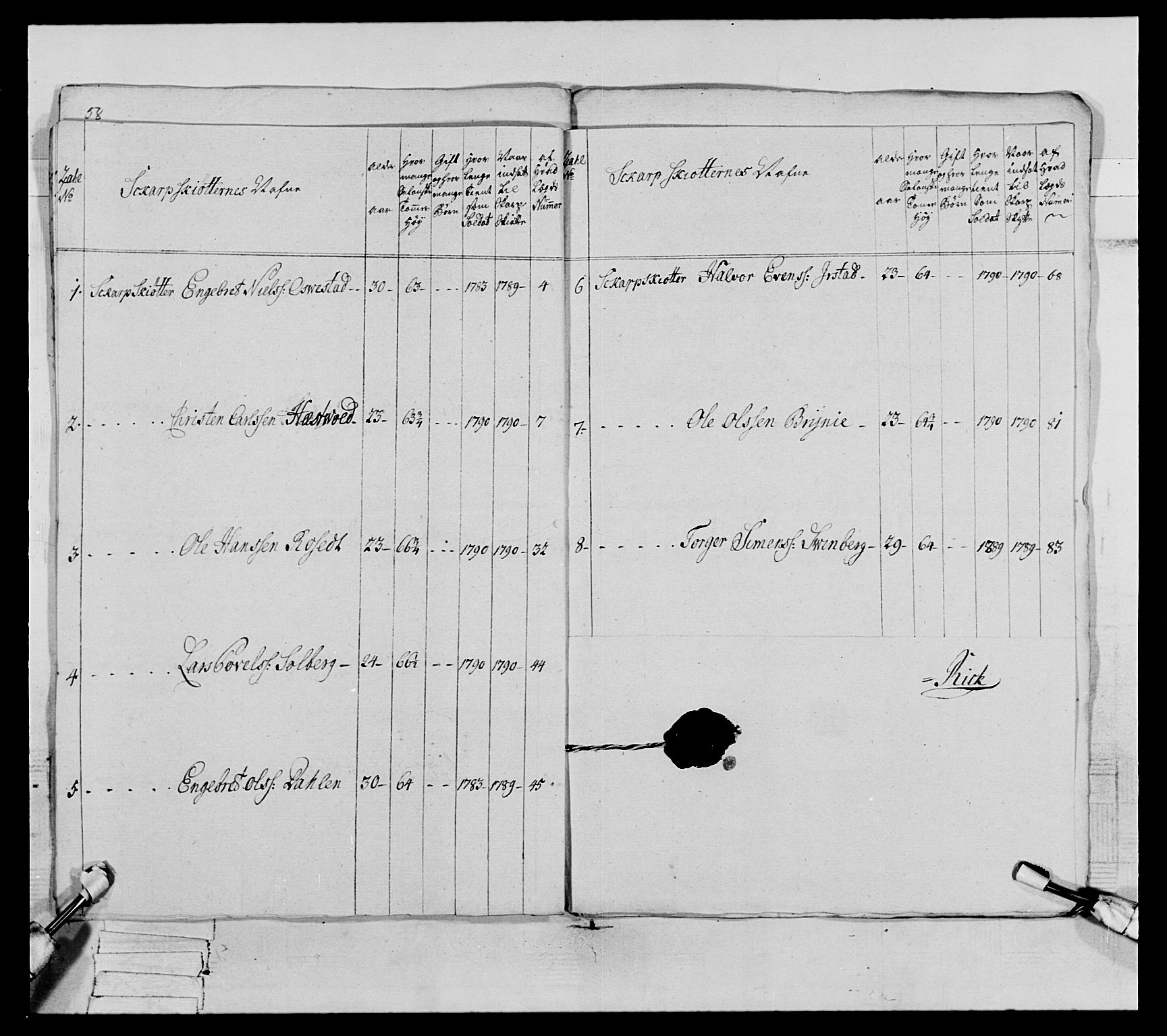 Generalitets- og kommissariatskollegiet, Det kongelige norske kommissariatskollegium, AV/RA-EA-5420/E/Eh/L0067: Opplandske nasjonale infanteriregiment, 1789-1797, p. 348