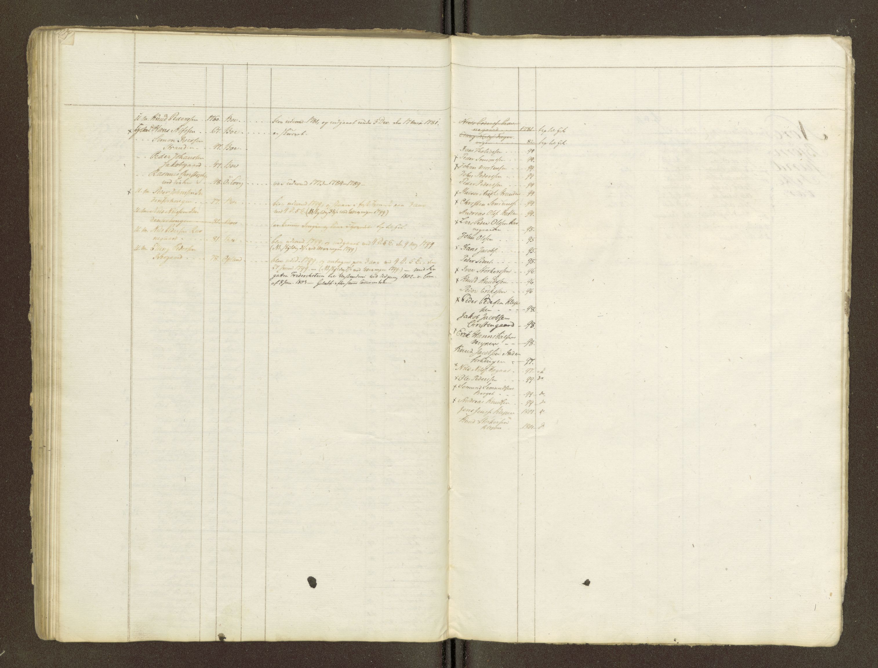 Sjøinnrulleringen - Trondhjemske distrikt, AV/SAT-A-5121/01/L0047/0002: -- / Lægds og hovedrulle for Romsdal fogderi, 1769-1790, p. 139