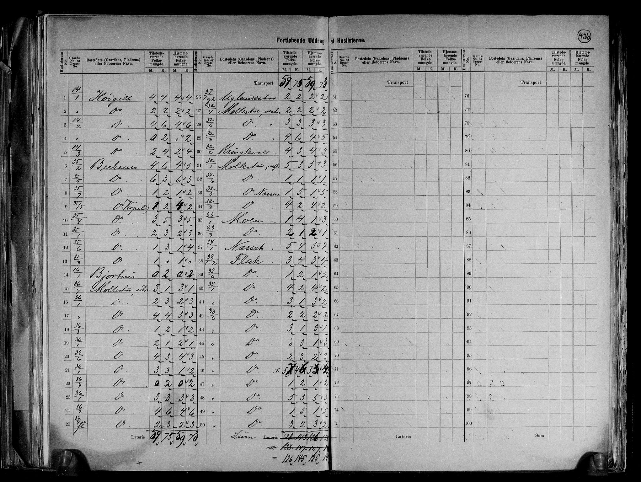 RA, 1891 Census for 0928 Birkenes, 1891, p. 8