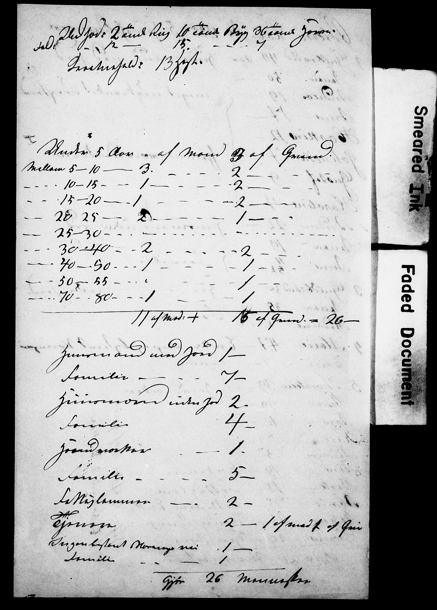 SAO, Census 1855 for Asker, 1855, p. 117