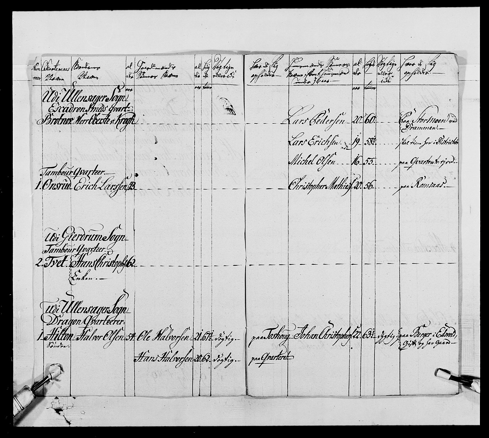 Generalitets- og kommissariatskollegiet, Det kongelige norske kommissariatskollegium, AV/RA-EA-5420/E/Eh/L0005: Akershusiske dragonregiment, 1789-1792, p. 104